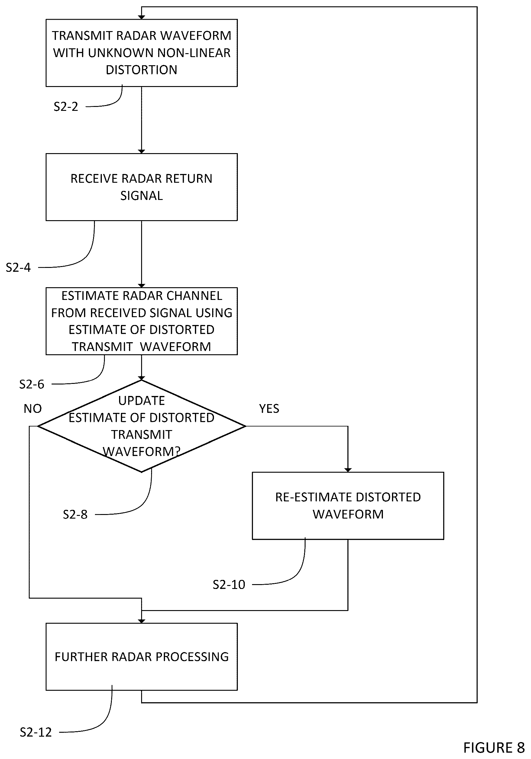 Patent US12313723 Figure 7 – Radar channel estimation