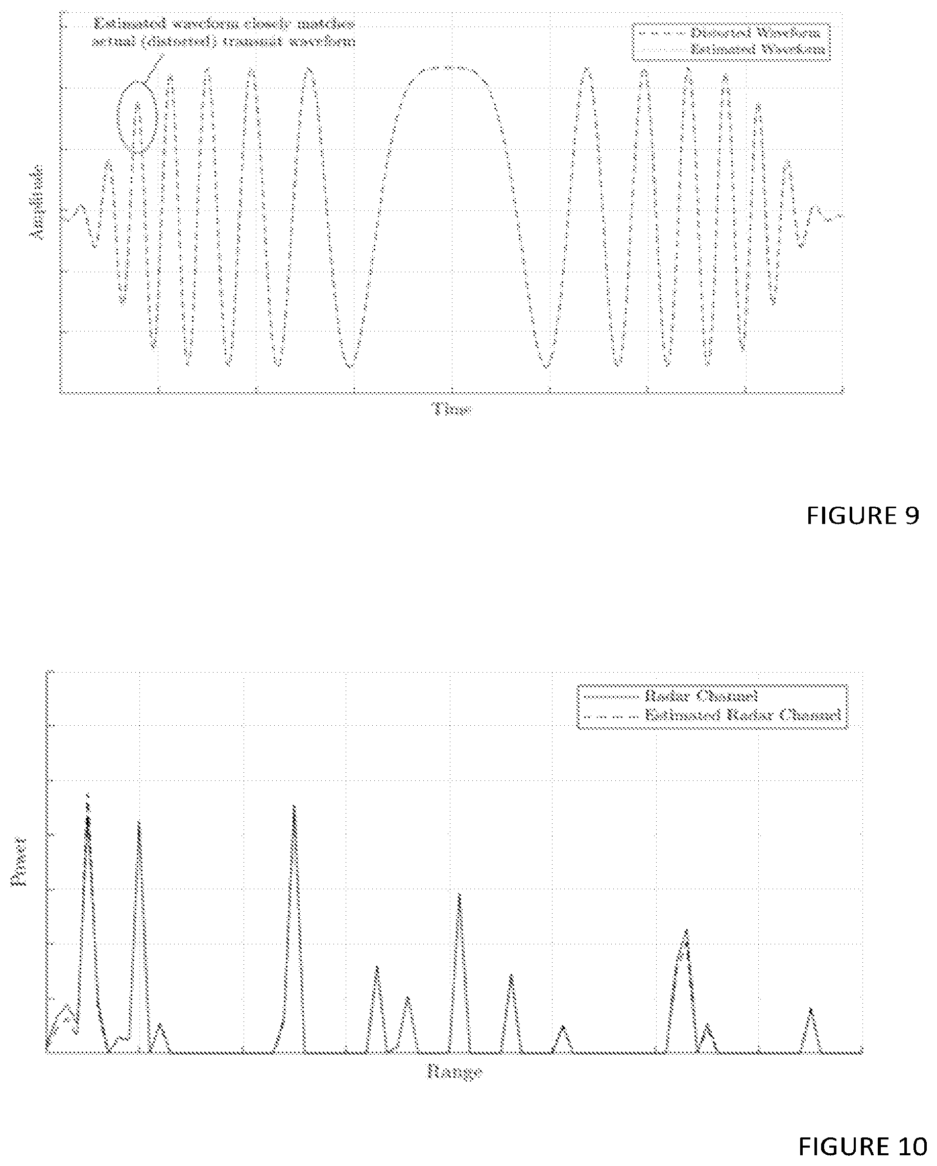 Patent US12313723 Figure 8 – Radar channel estimation