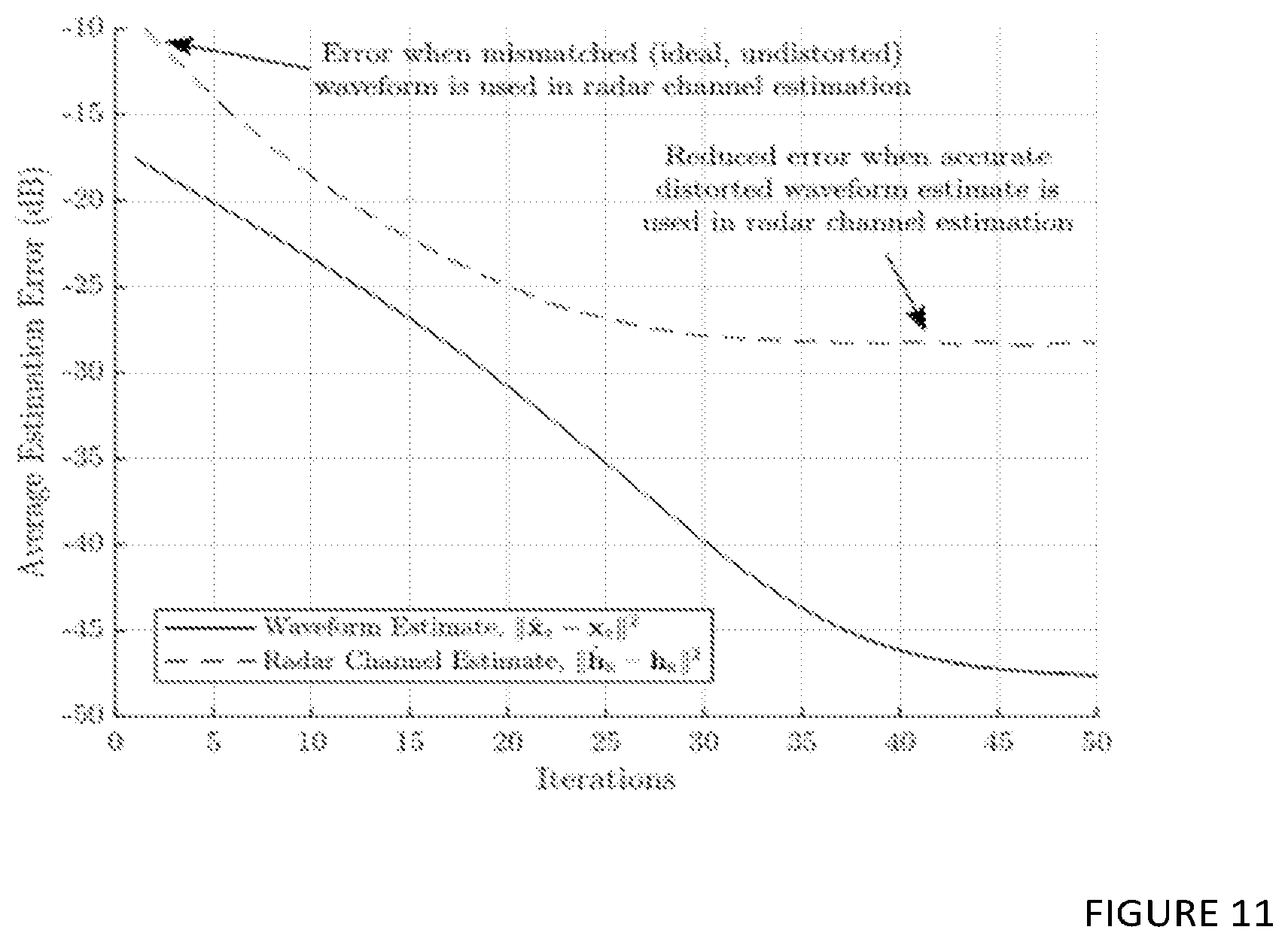 Patent US12313723 Figure 9 – Radar channel estimation