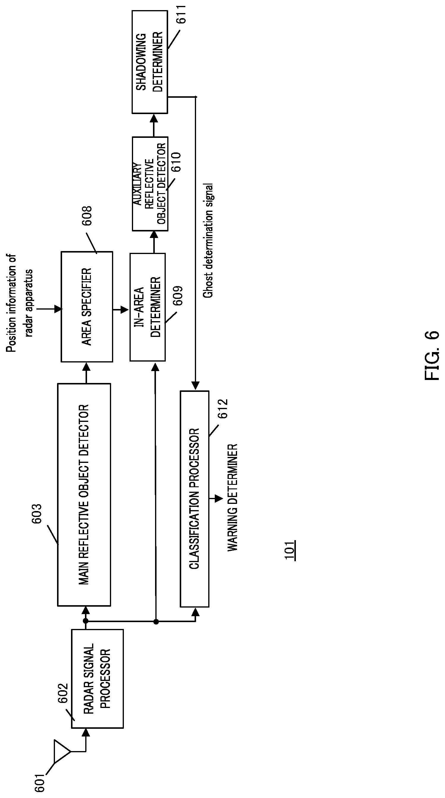 Patent US12313724 Figure 6 – Radar apparatus and radar system