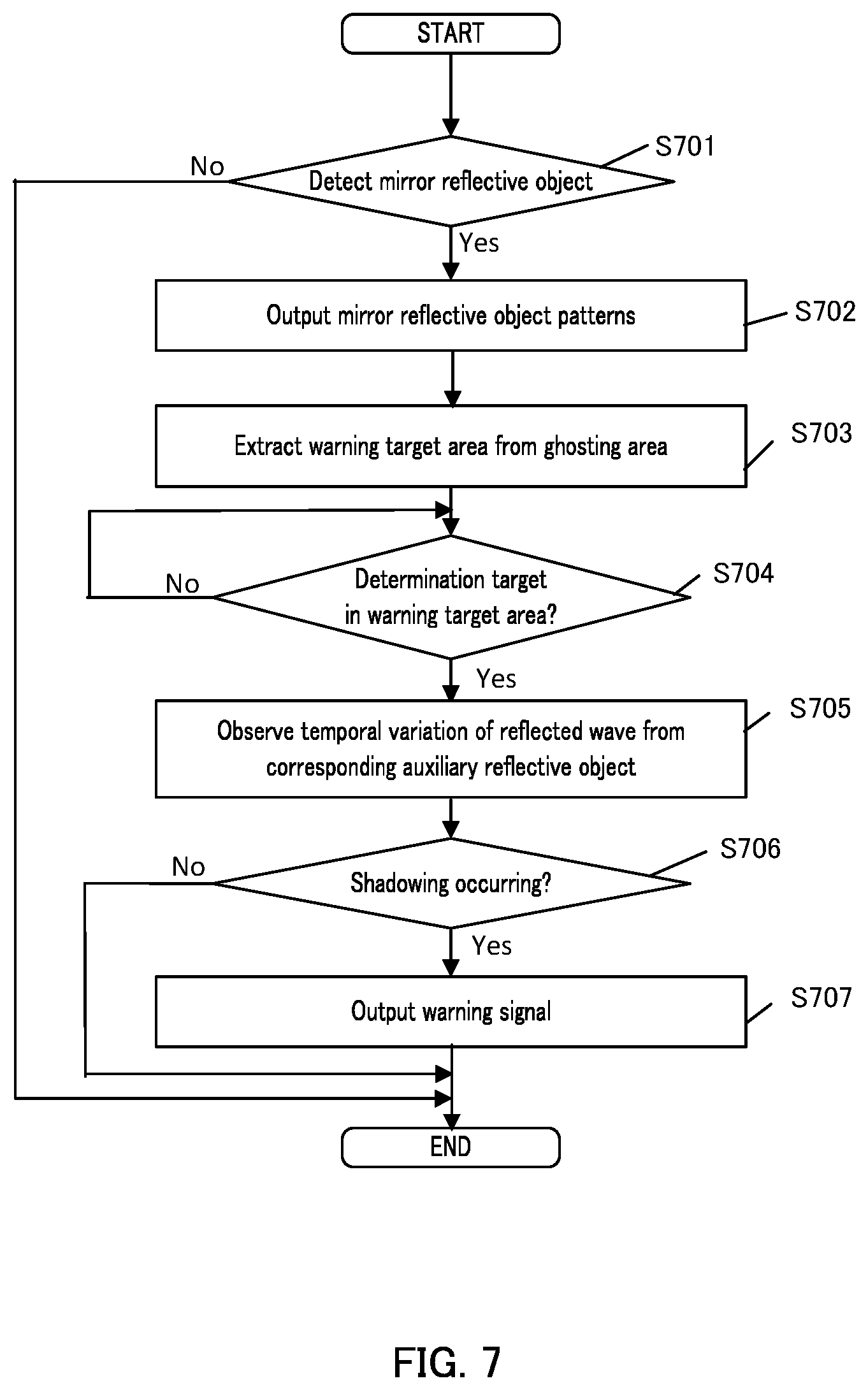 Patent US12313724 Figure 7 – Radar apparatus and radar system