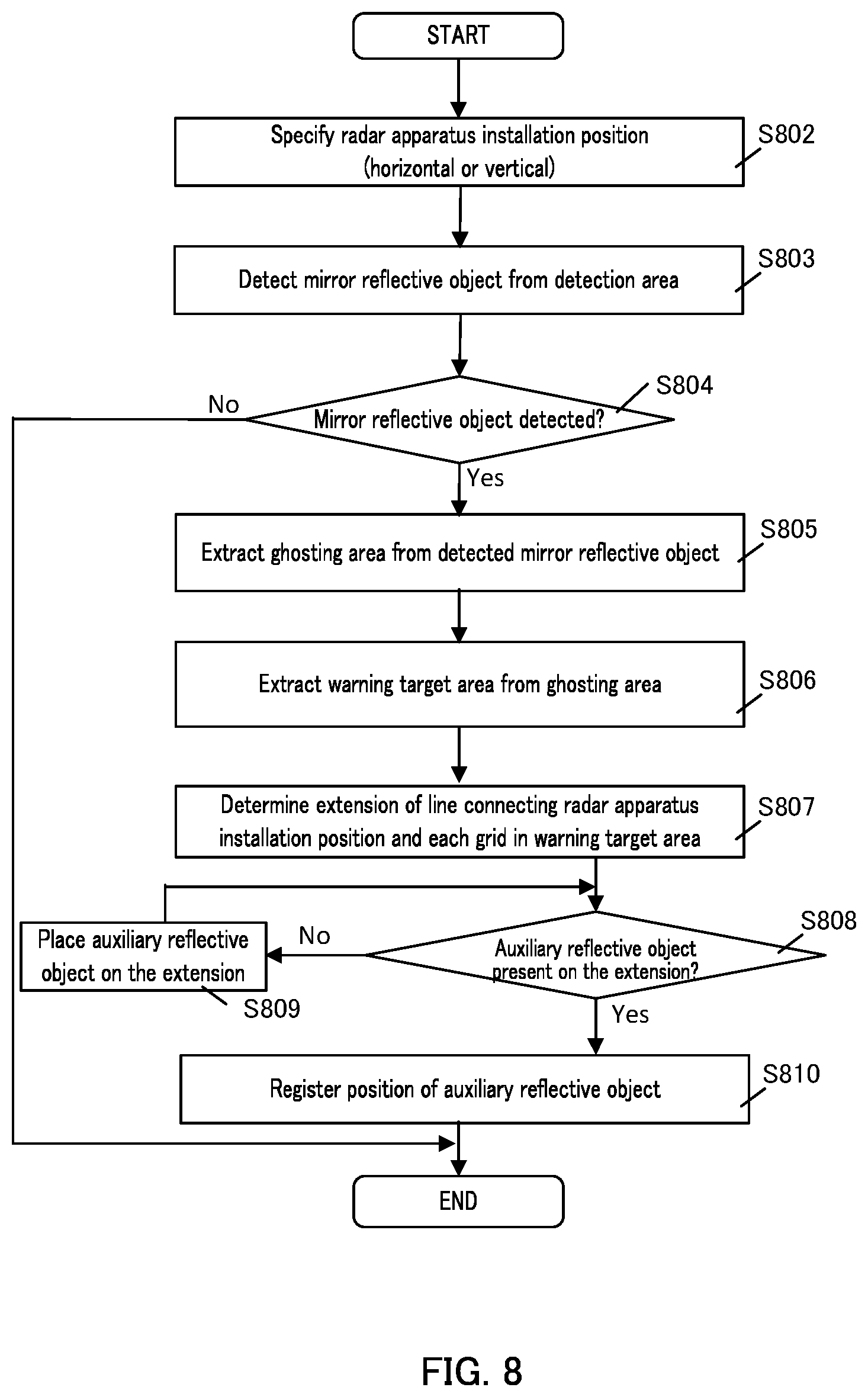 Patent US12313724 Figure 8 – Radar apparatus and radar system
