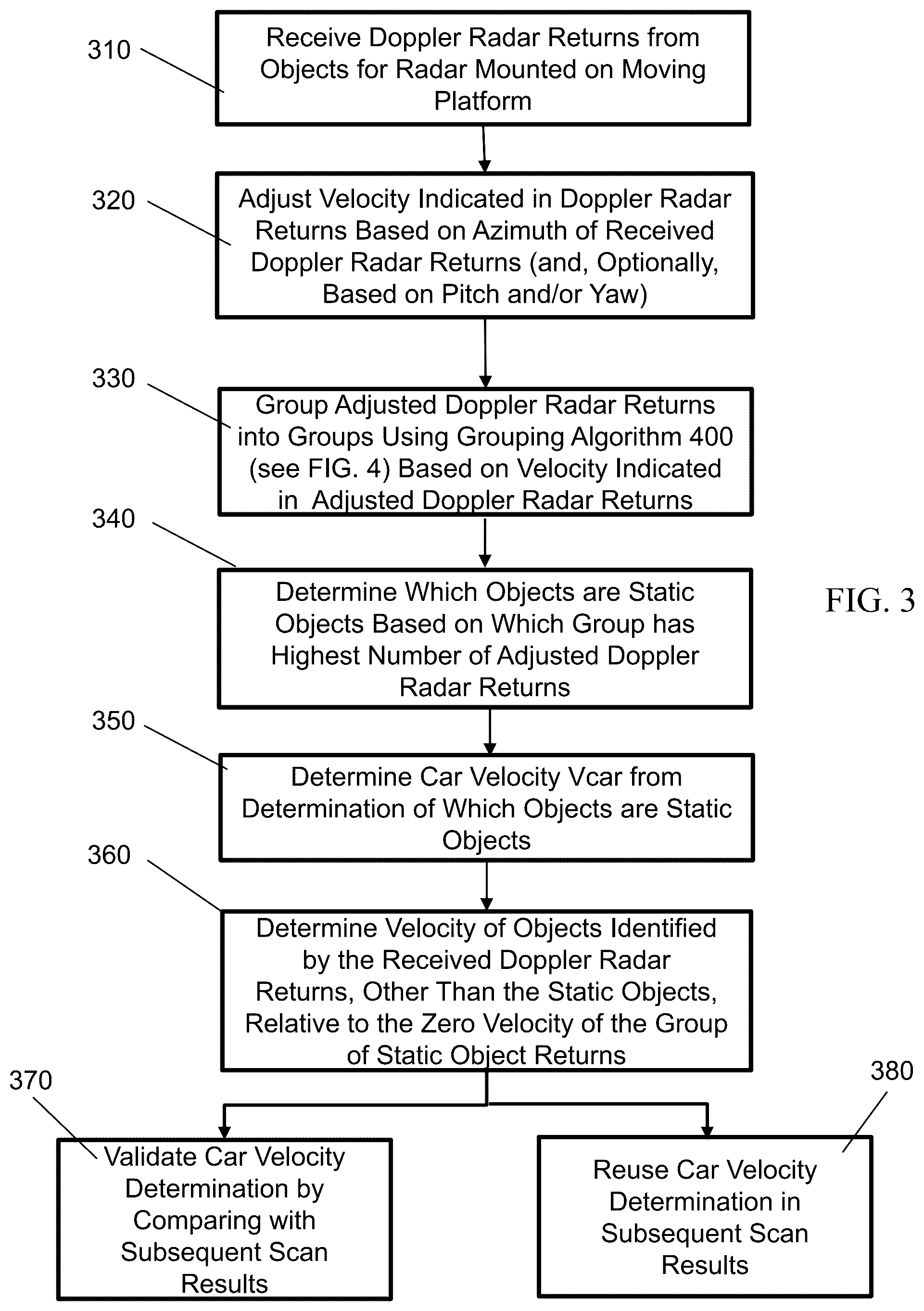 Patent US12313725 Figure 3 – System and method for radar static-dynamic segmentation