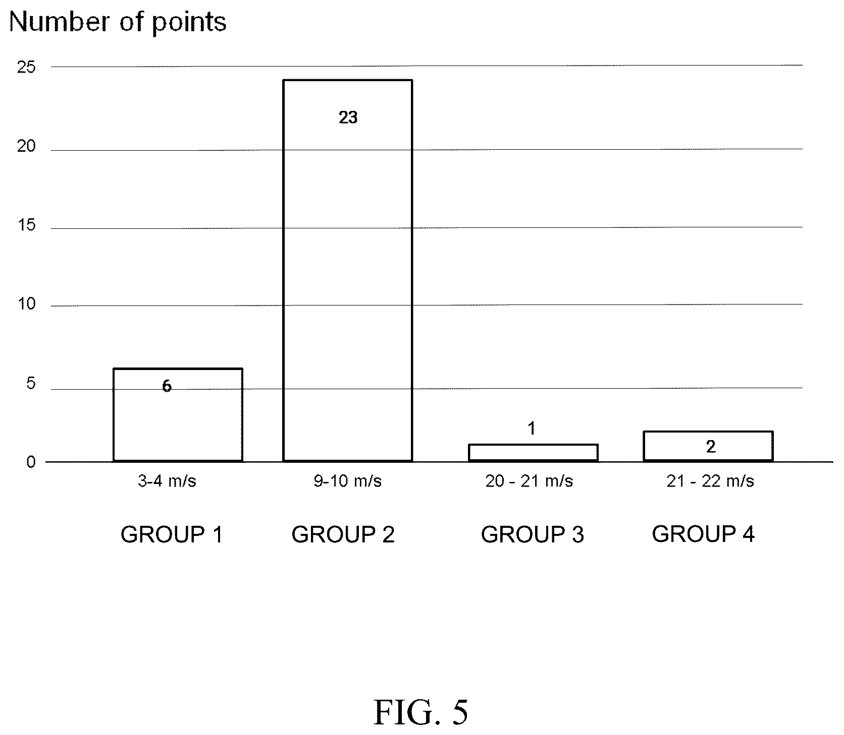 Patent US12313725 Figure 5 – System and method for radar static-dynamic segmentation
