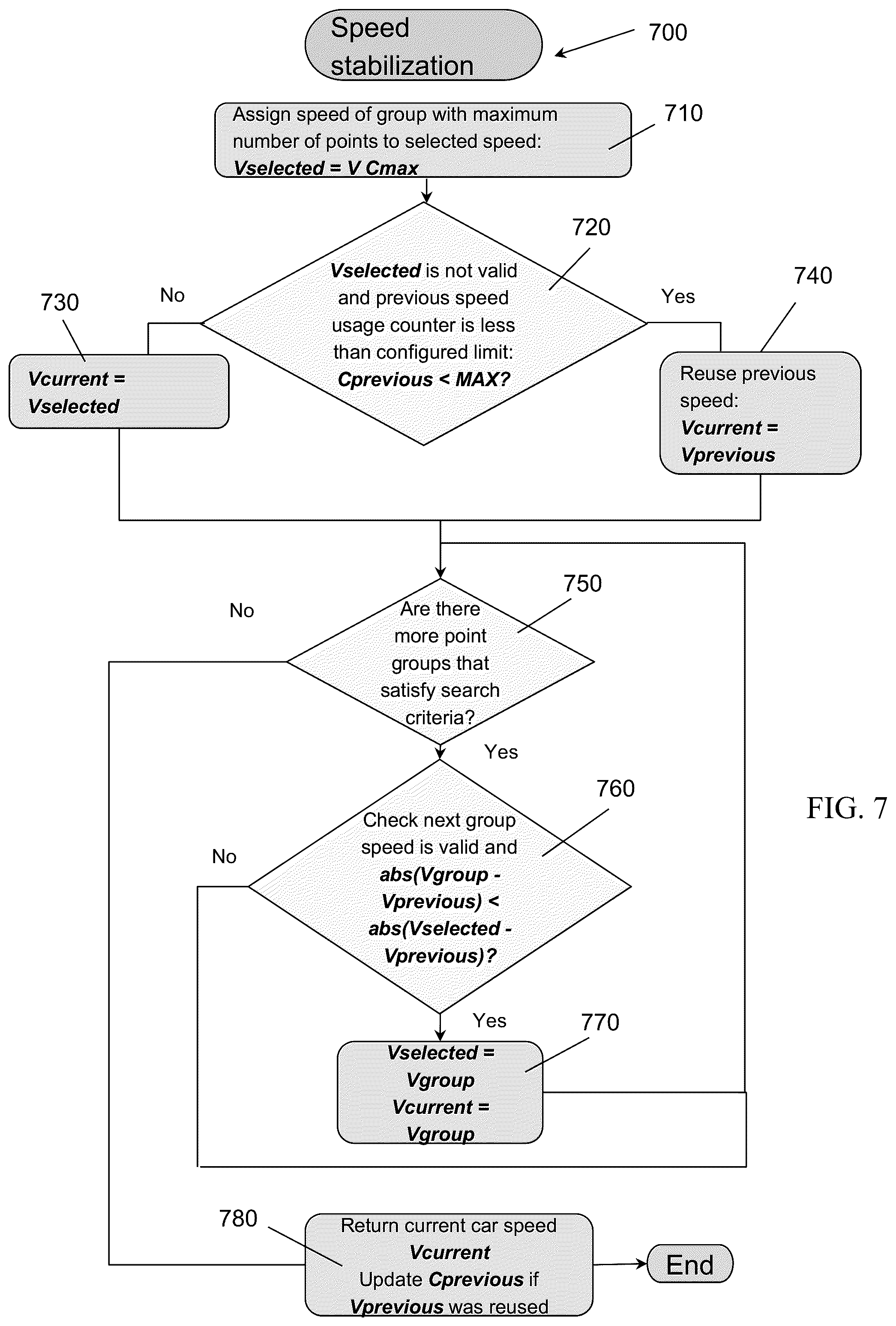 Patent US12313725 Figure 7 – System and method for radar static-dynamic segmentation