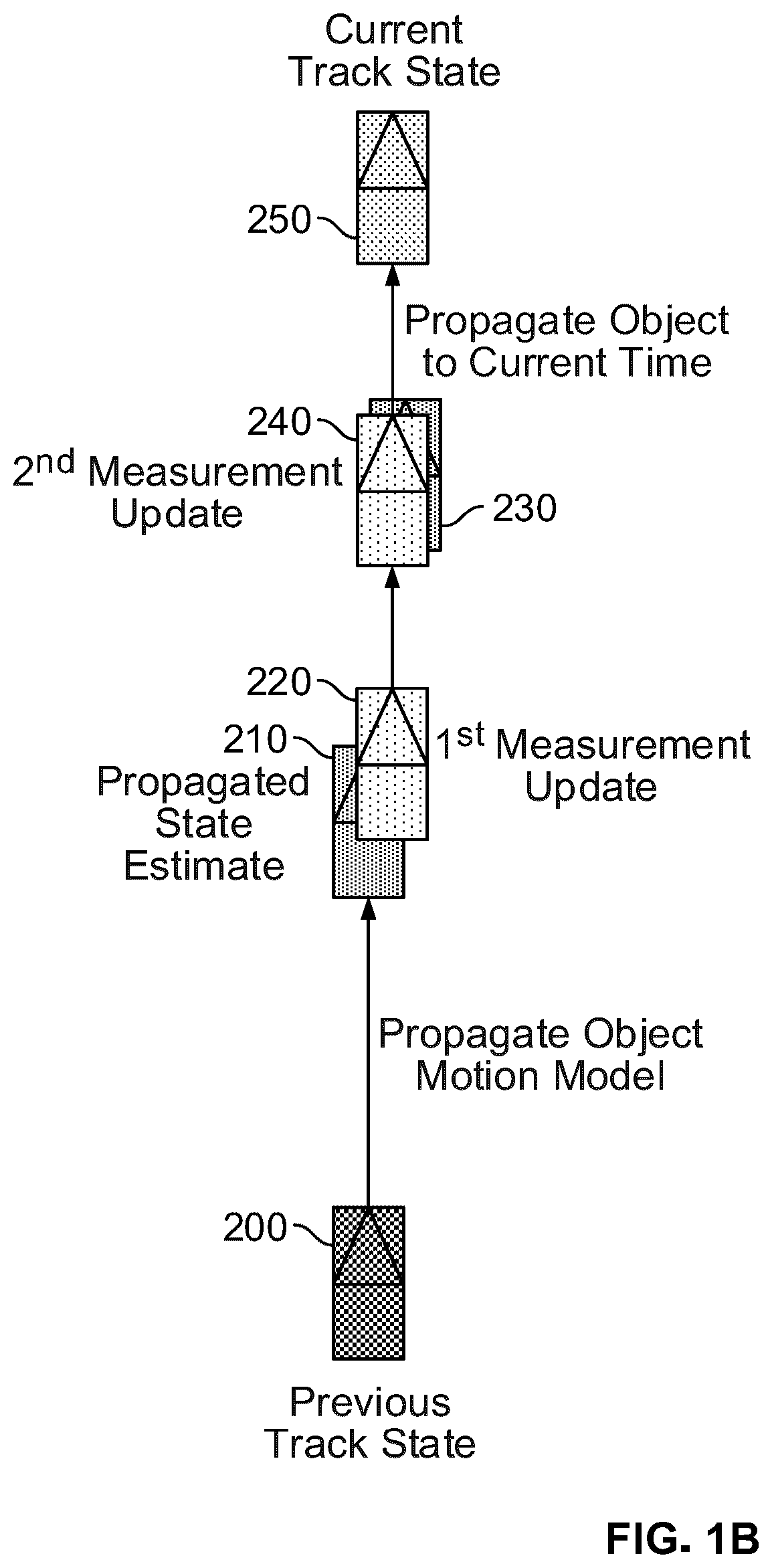 Patent US12313726 Figure 2 – Modular architecture for asynchronous late-fusion of objects