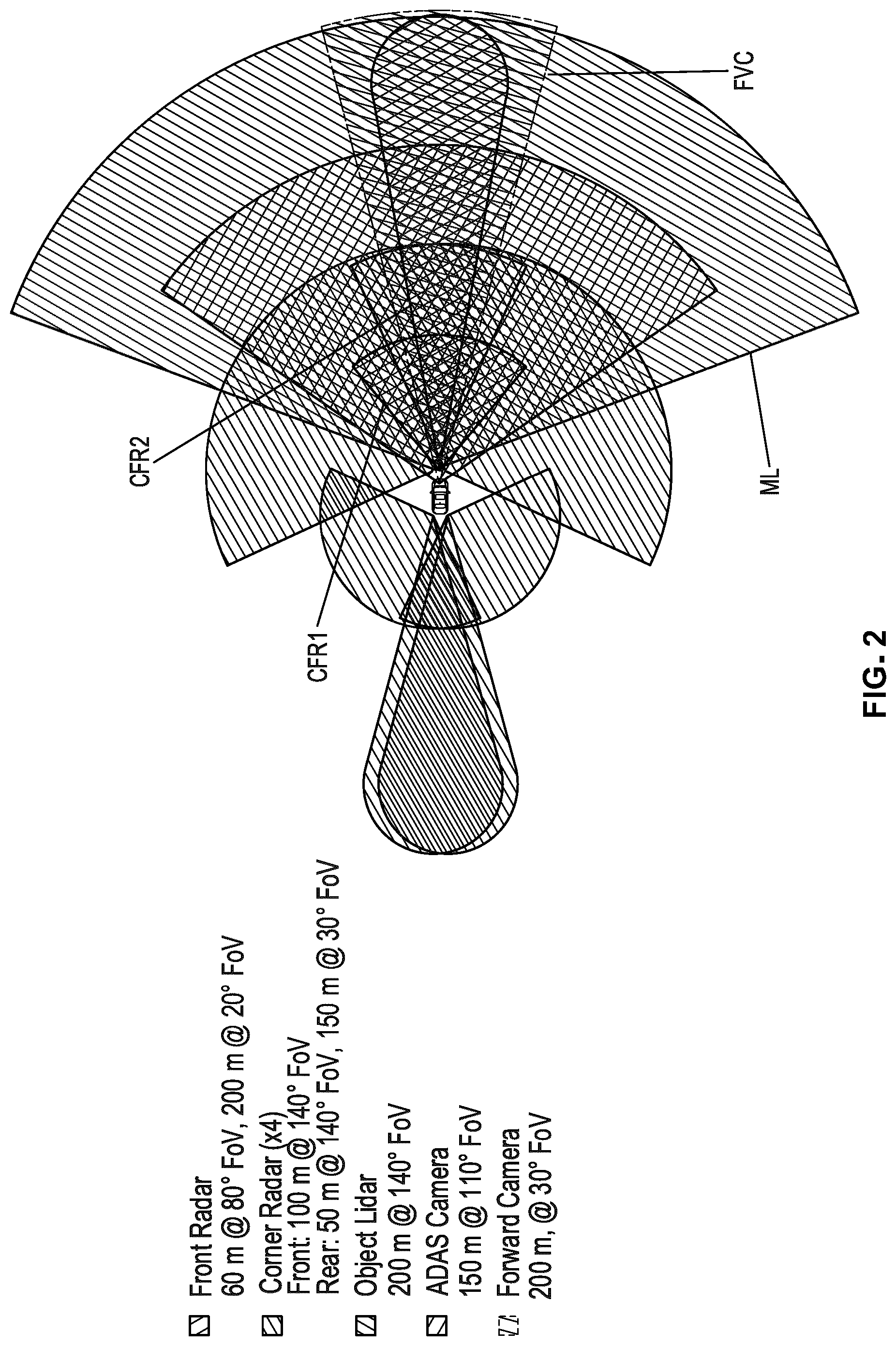 Patent US12313726 Figure 3 – Modular architecture for asynchronous late-fusion of objects