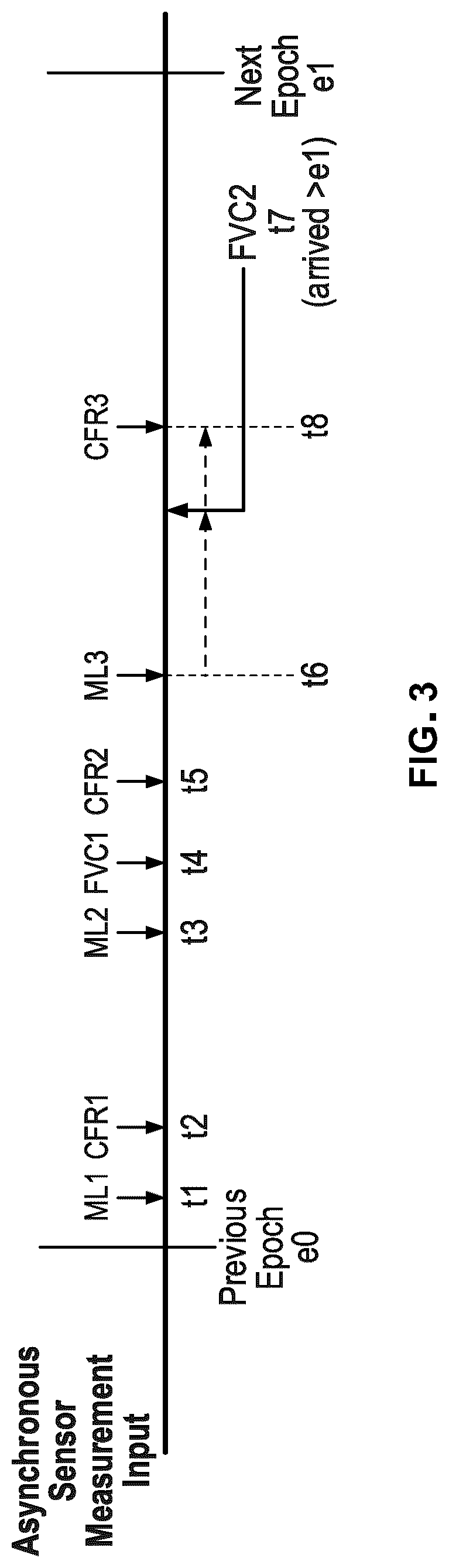 Patent US12313726 Figure 4 – Modular architecture for asynchronous late-fusion of objects