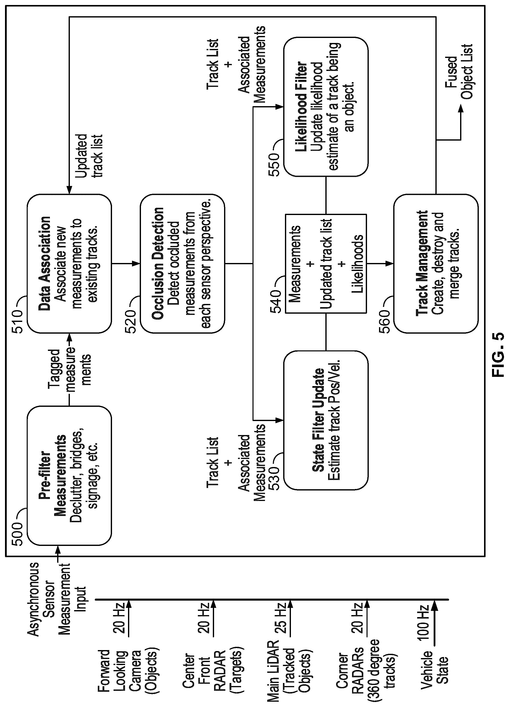 Patent US12313726 Figure 6 – Modular architecture for asynchronous late-fusion of objects