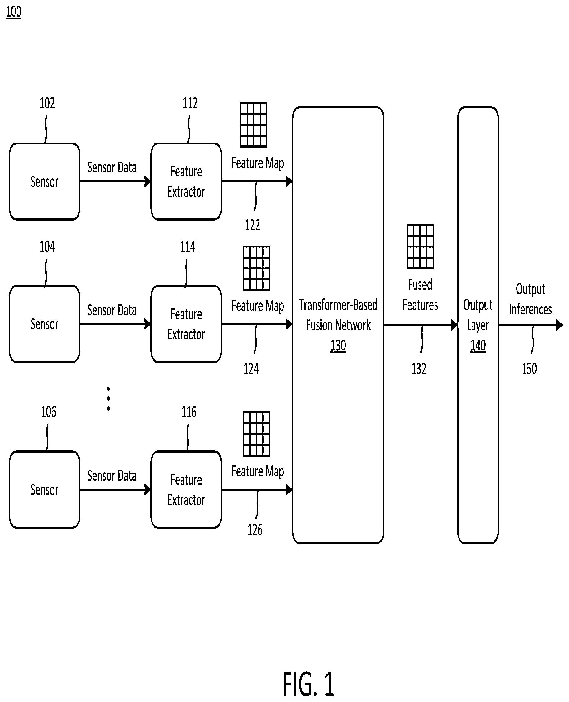 Patent US12313727 Figure 1 – Object detection using transformer based fusion of multi-modality sensor data