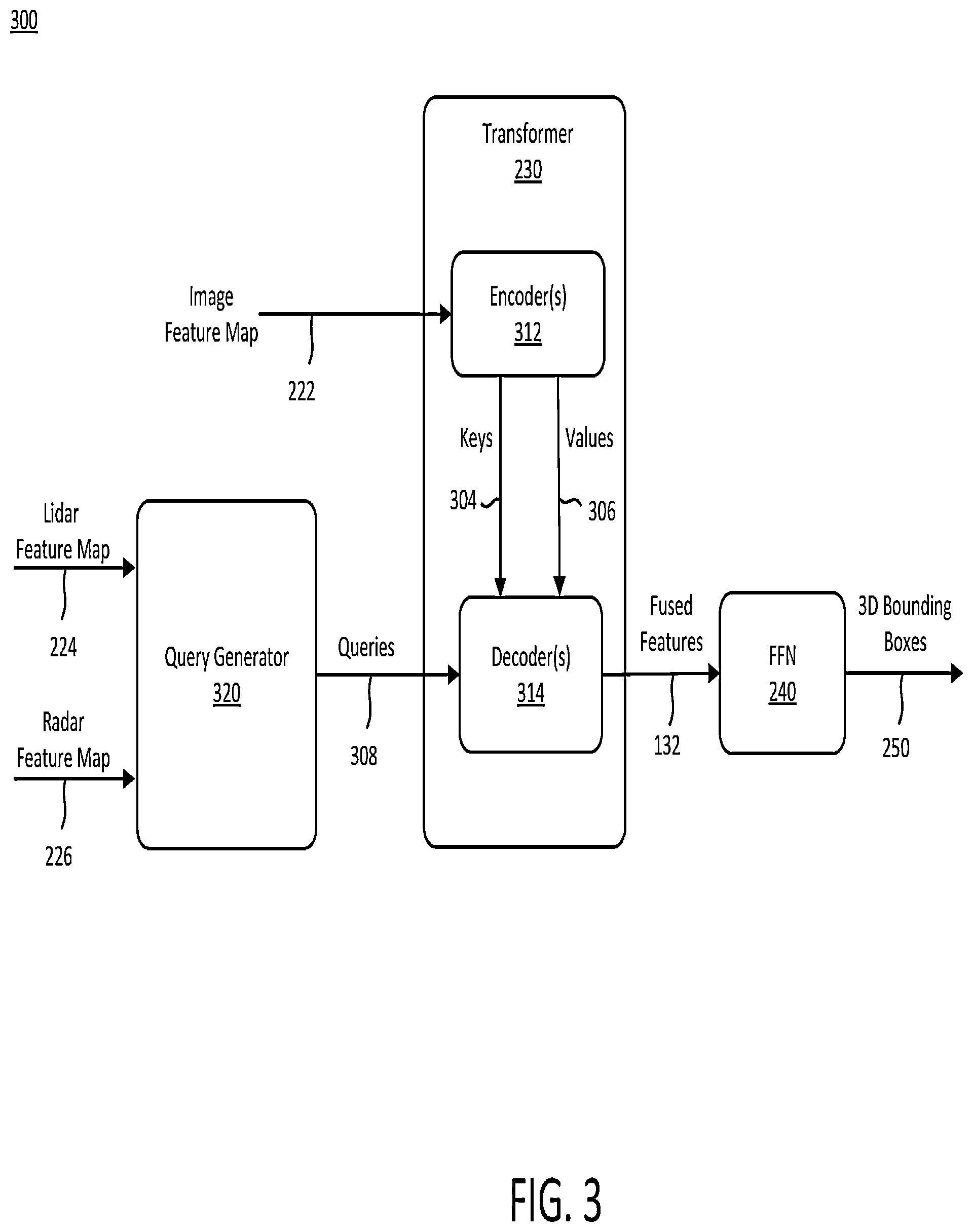 Patent US12313727 Figure 3 – Object detection using transformer based fusion of multi-modality sensor data
