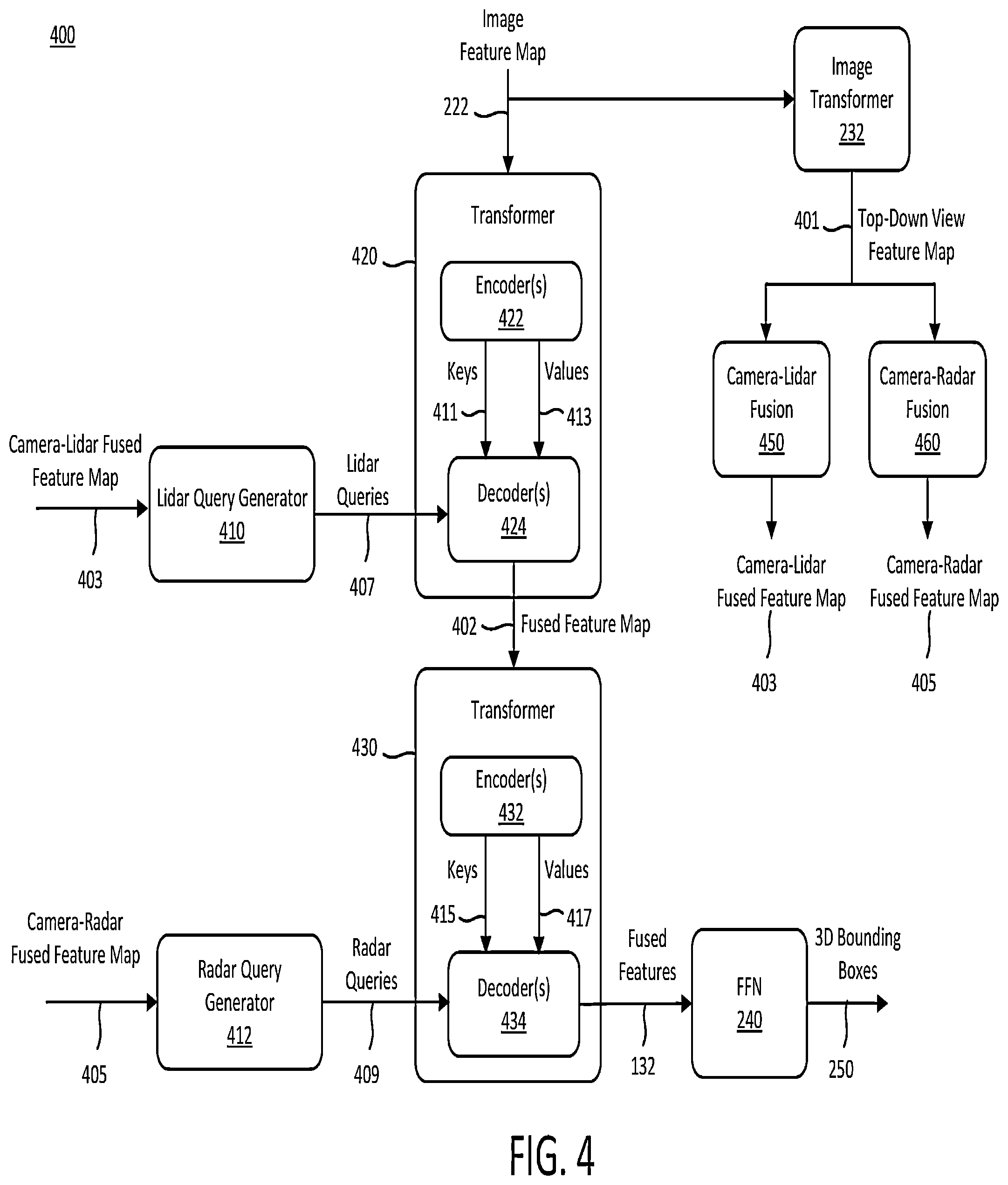 Patent US12313727 Figure 4 – Object detection using transformer based fusion of multi-modality sensor data