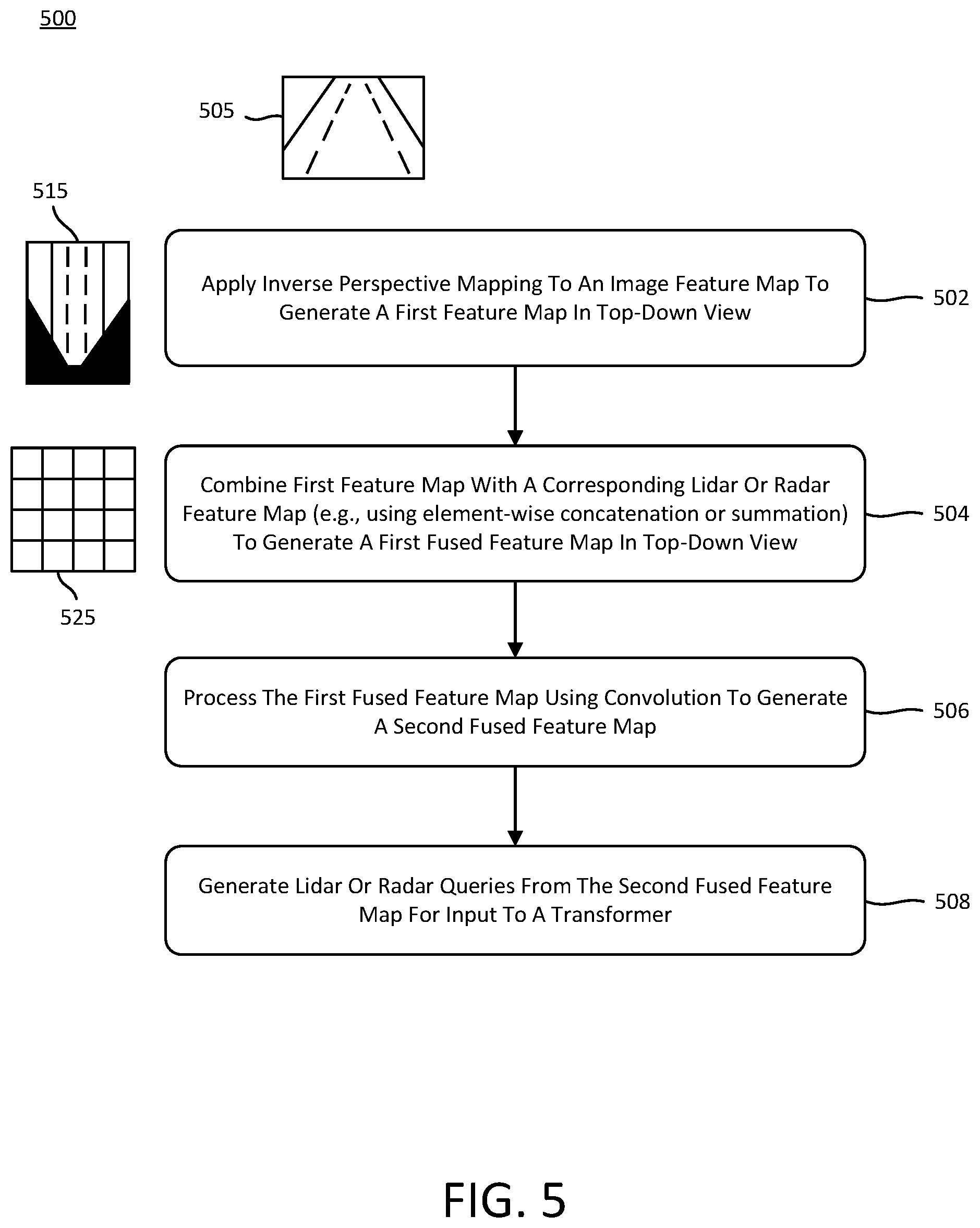 Patent US12313727 Figure 5 – Object detection using transformer based fusion of multi-modality sensor data