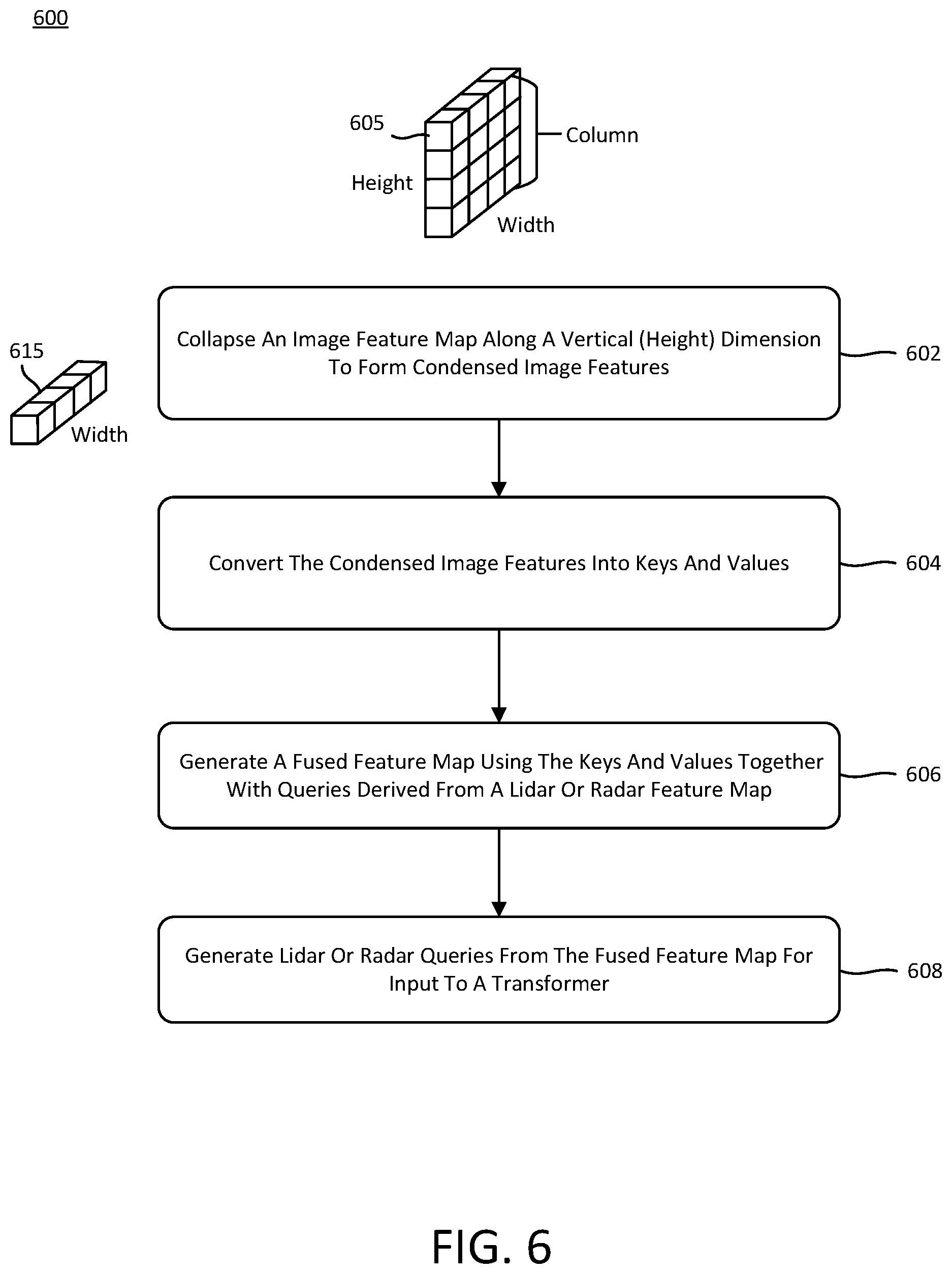 Patent US12313727 Figure 6 – Object detection using transformer based fusion of multi-modality sensor data