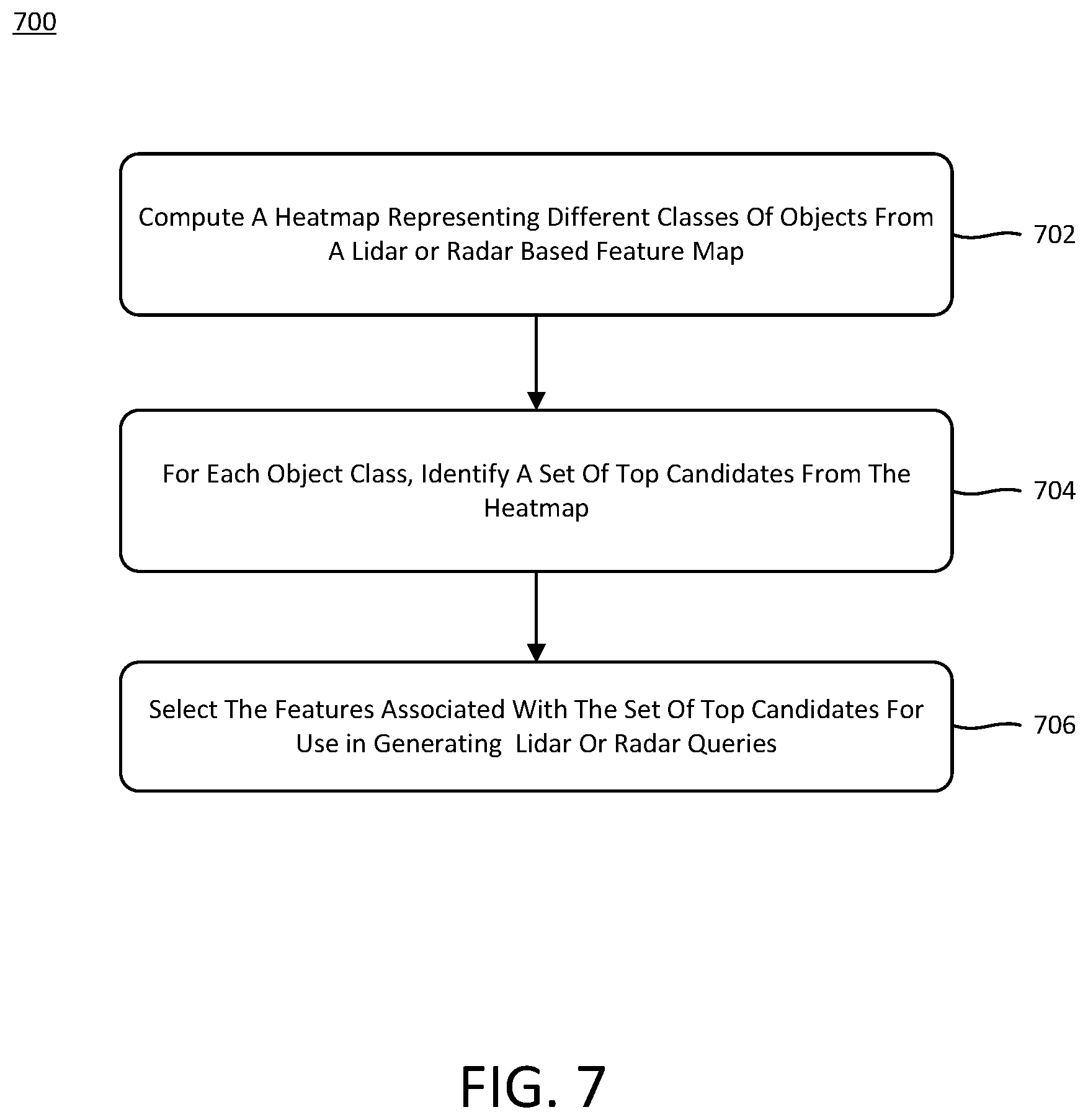 Patent US12313727 Figure 7 – Object detection using transformer based fusion of multi-modality sensor data