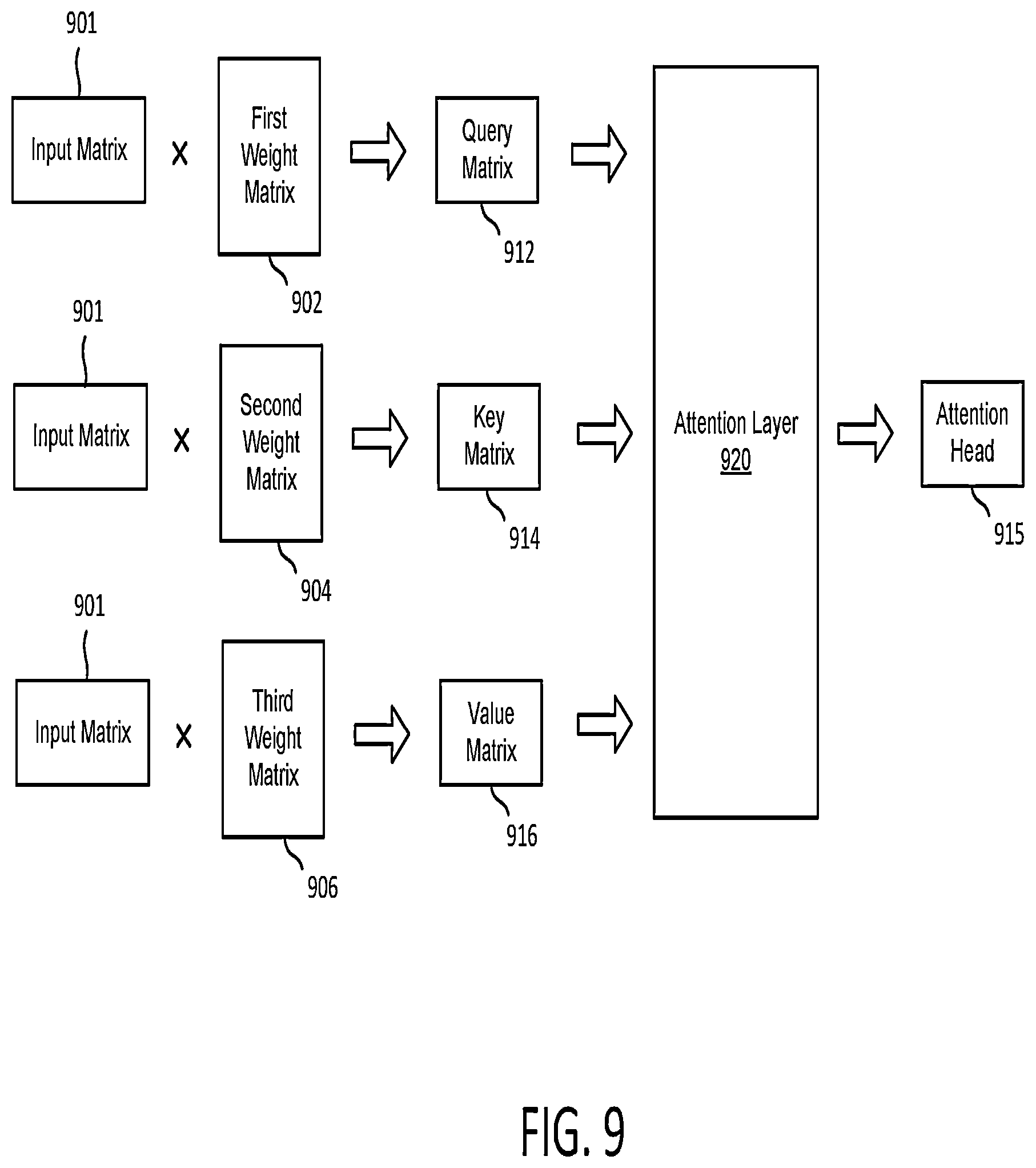 Patent US12313727 Figure 9 – Object detection using transformer based fusion of multi-modality sensor data