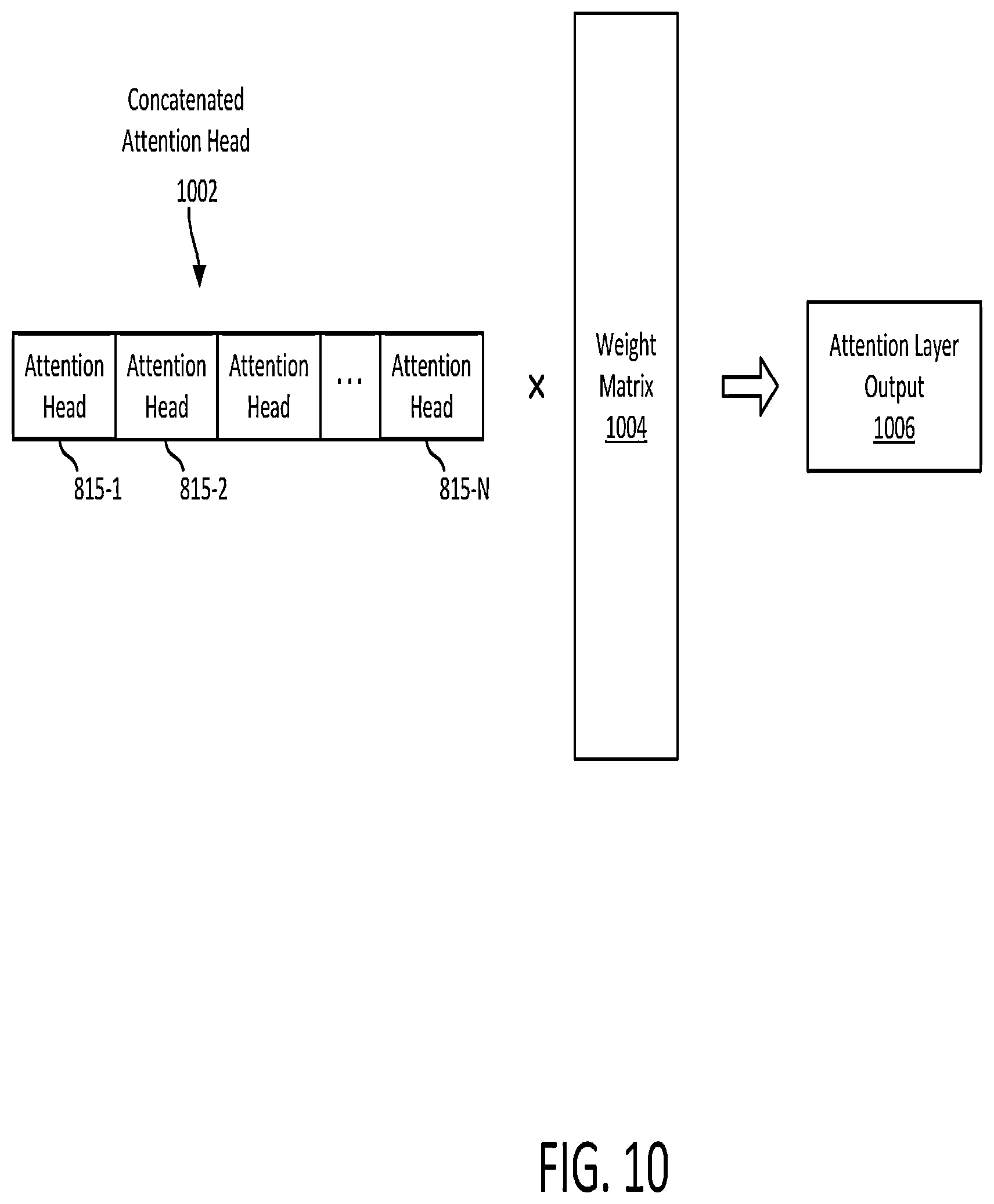 Patent US12313727 Figure 10 – Object detection using transformer based fusion of multi-modality sensor data