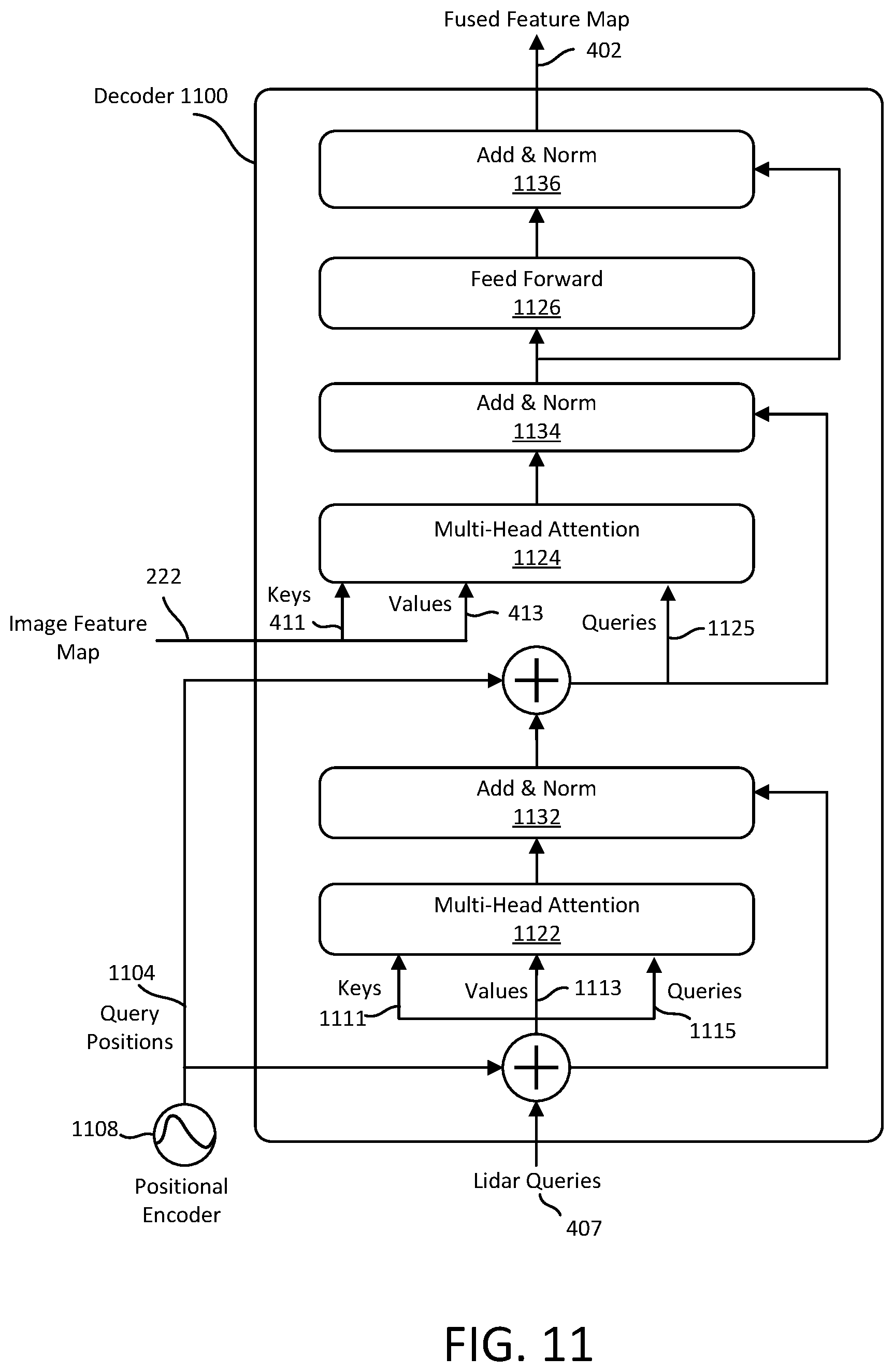 Patent US12313727 Figure 11 – Object detection using transformer based fusion of multi-modality sensor data