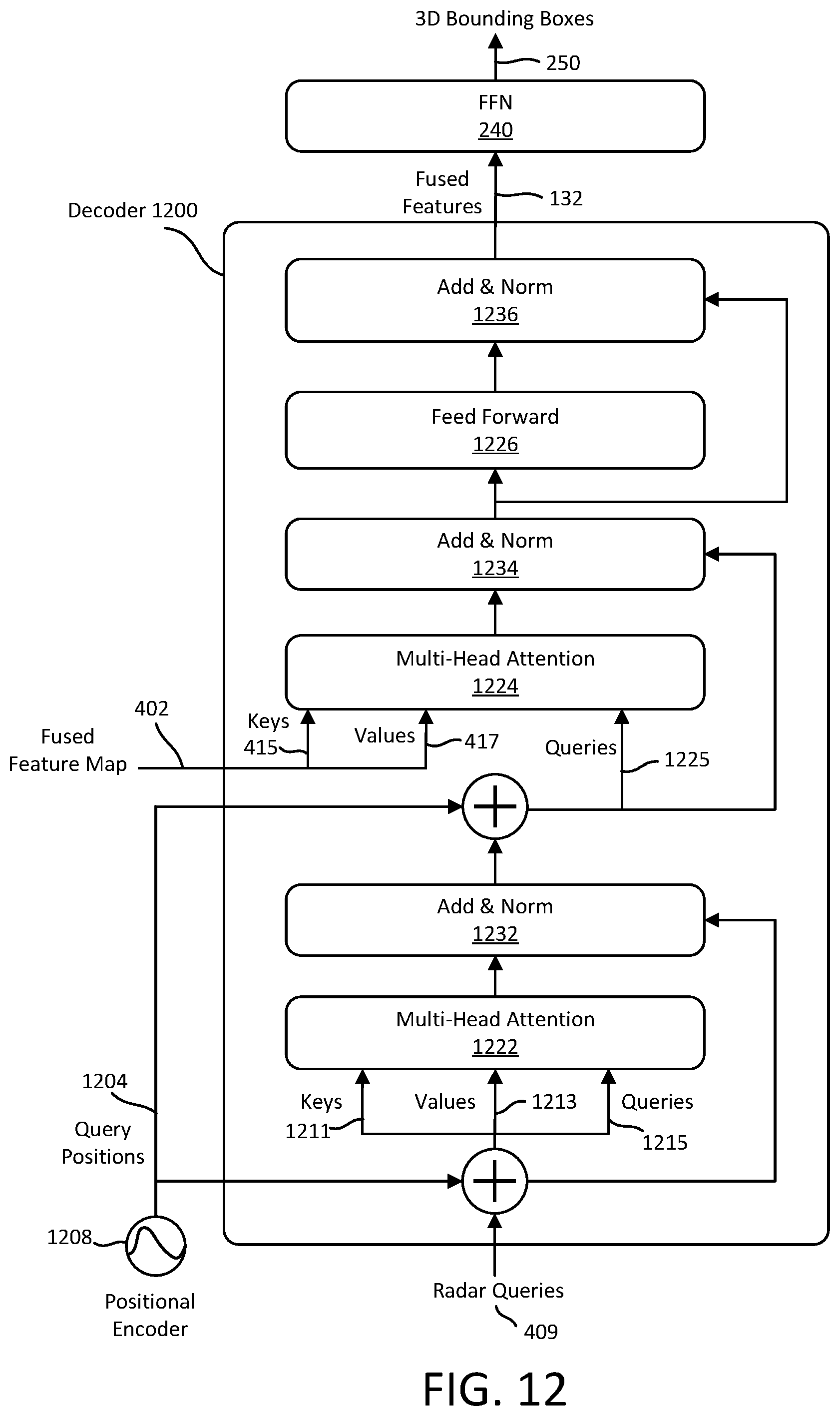 Patent US12313727 Figure 12 – Object detection using transformer based fusion of multi-modality sensor data