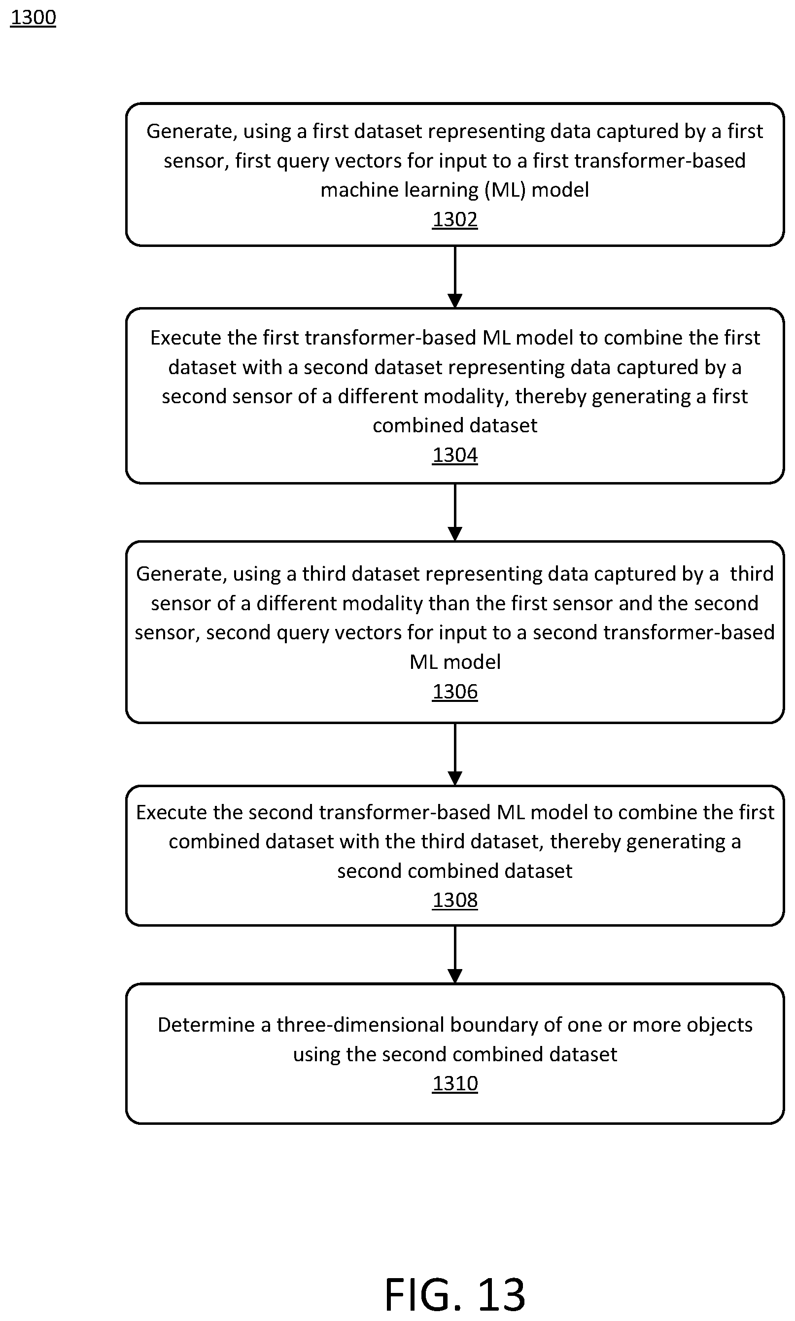 Patent US12313727 Figure 13 – Object detection using transformer based fusion of multi-modality sensor data