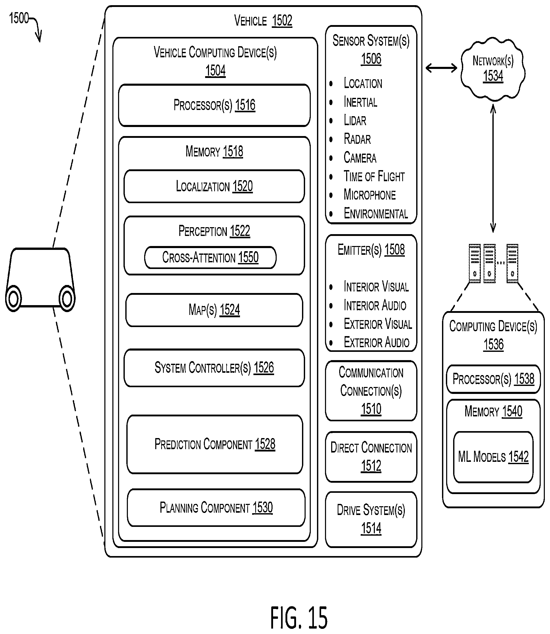 Patent US12313727 Figure 15 – Object detection using transformer based fusion of multi-modality sensor data