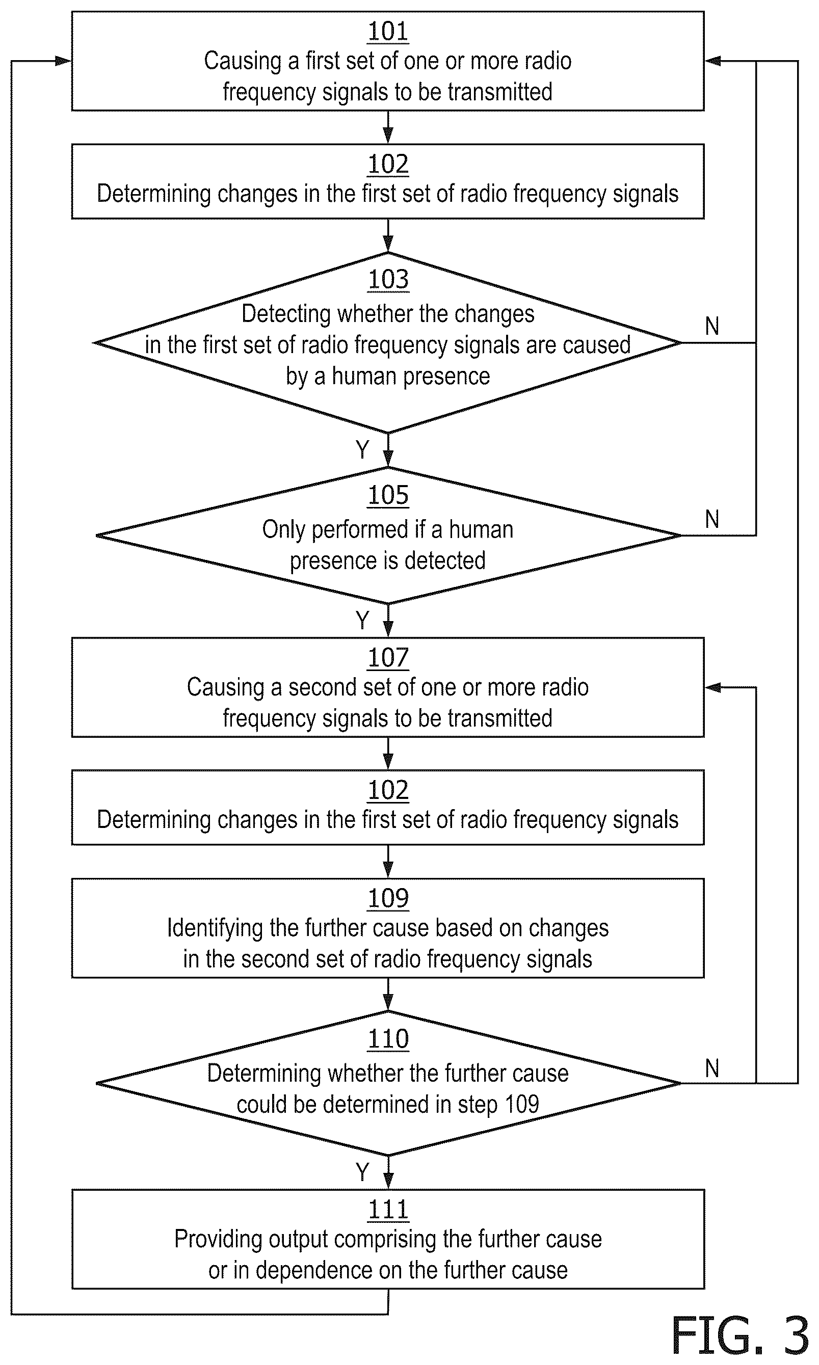 Patent US12313728 Figure 2 – Changing transmission and/or reception characteristics for detecting events other than human presence