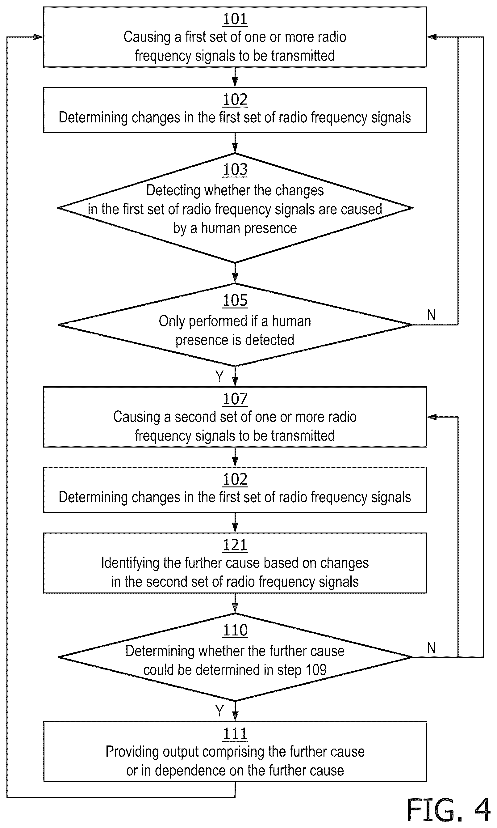 Patent US12313728 Figure 3 – Changing transmission and/or reception characteristics for detecting events other than human presence