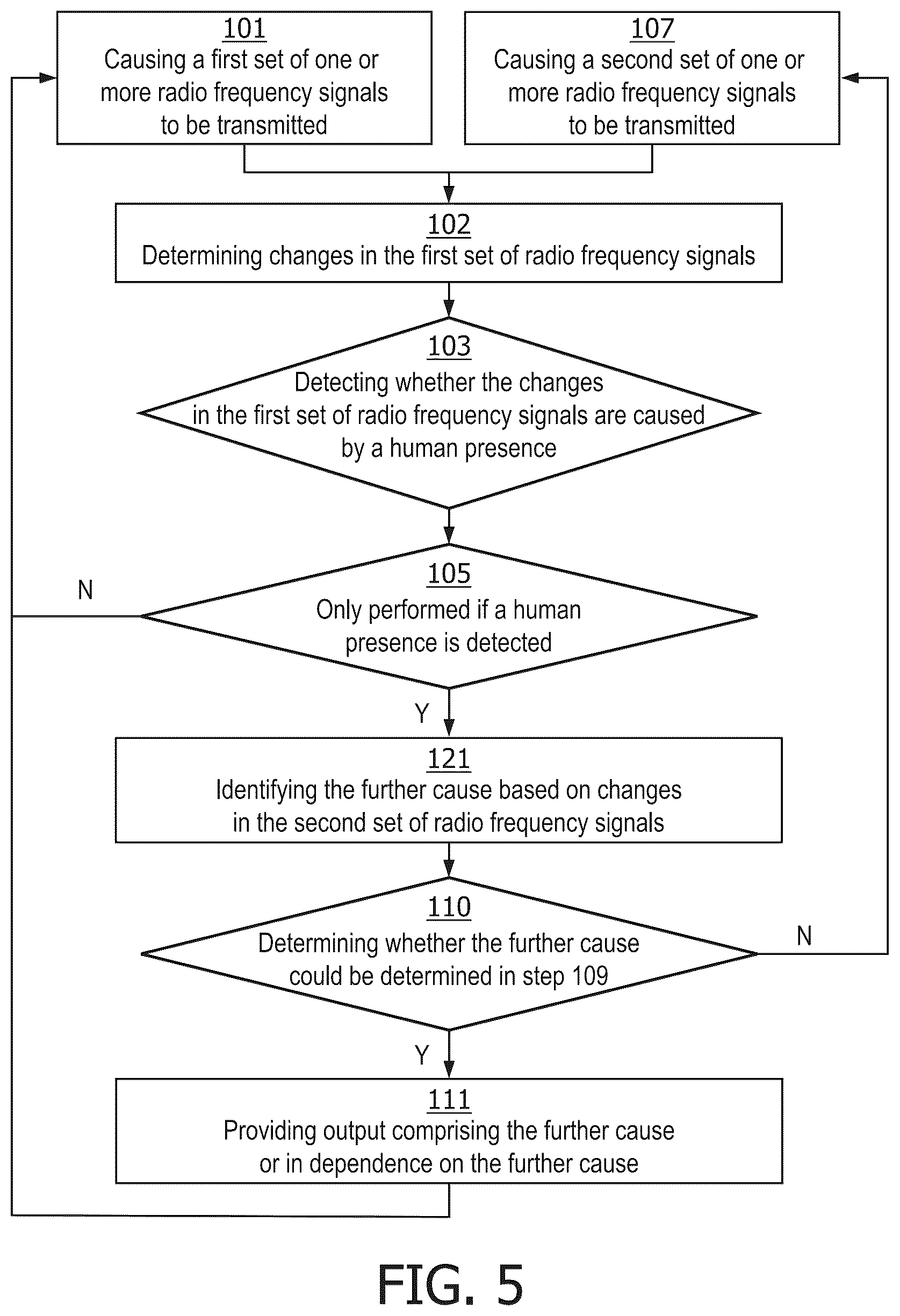 Patent US12313728 Figure 4 – Changing transmission and/or reception characteristics for detecting events other than human presence