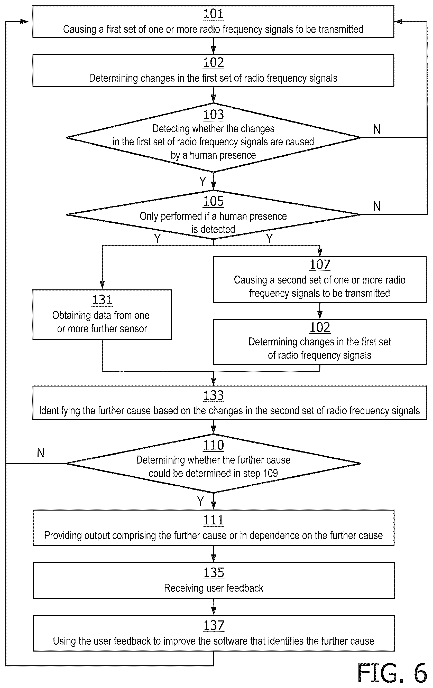 Patent US12313728 Figure 5 – Changing transmission and/or reception characteristics for detecting events other than human presence