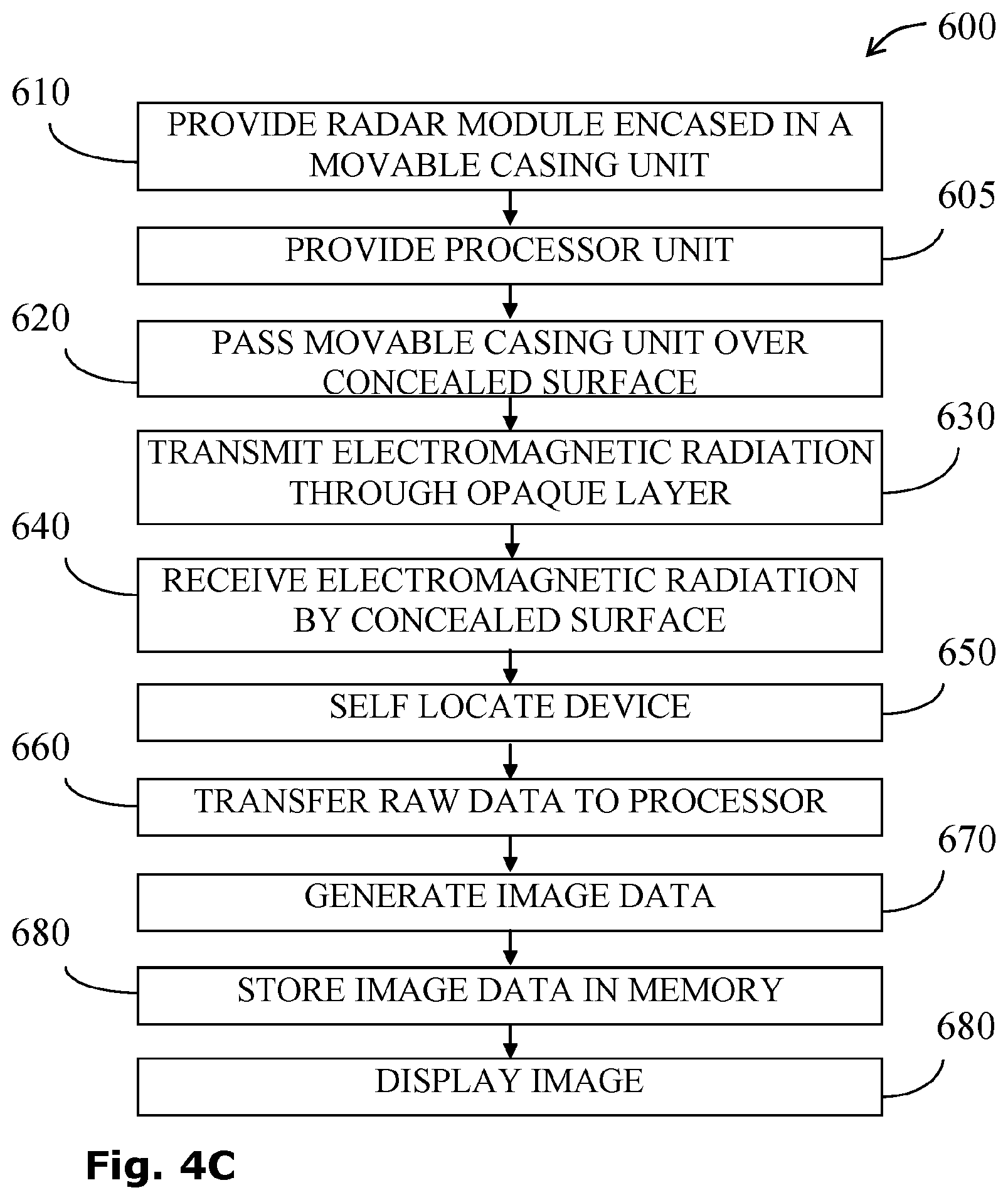 Patent US12313730 Figure 6 – Systems and methods for imaging concealed surfaces
