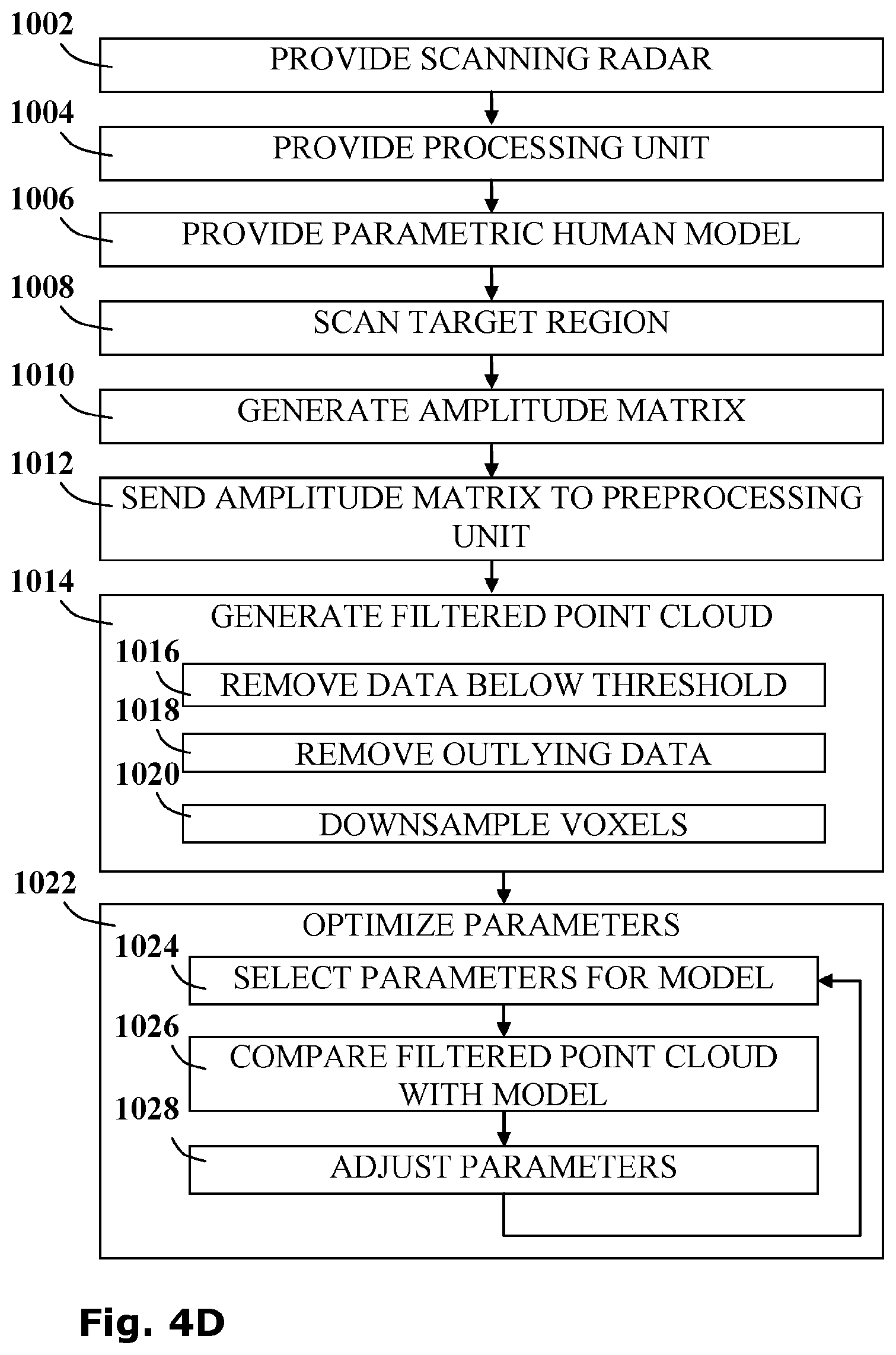 Patent US12313730 Figure 7 – Systems and methods for imaging concealed surfaces