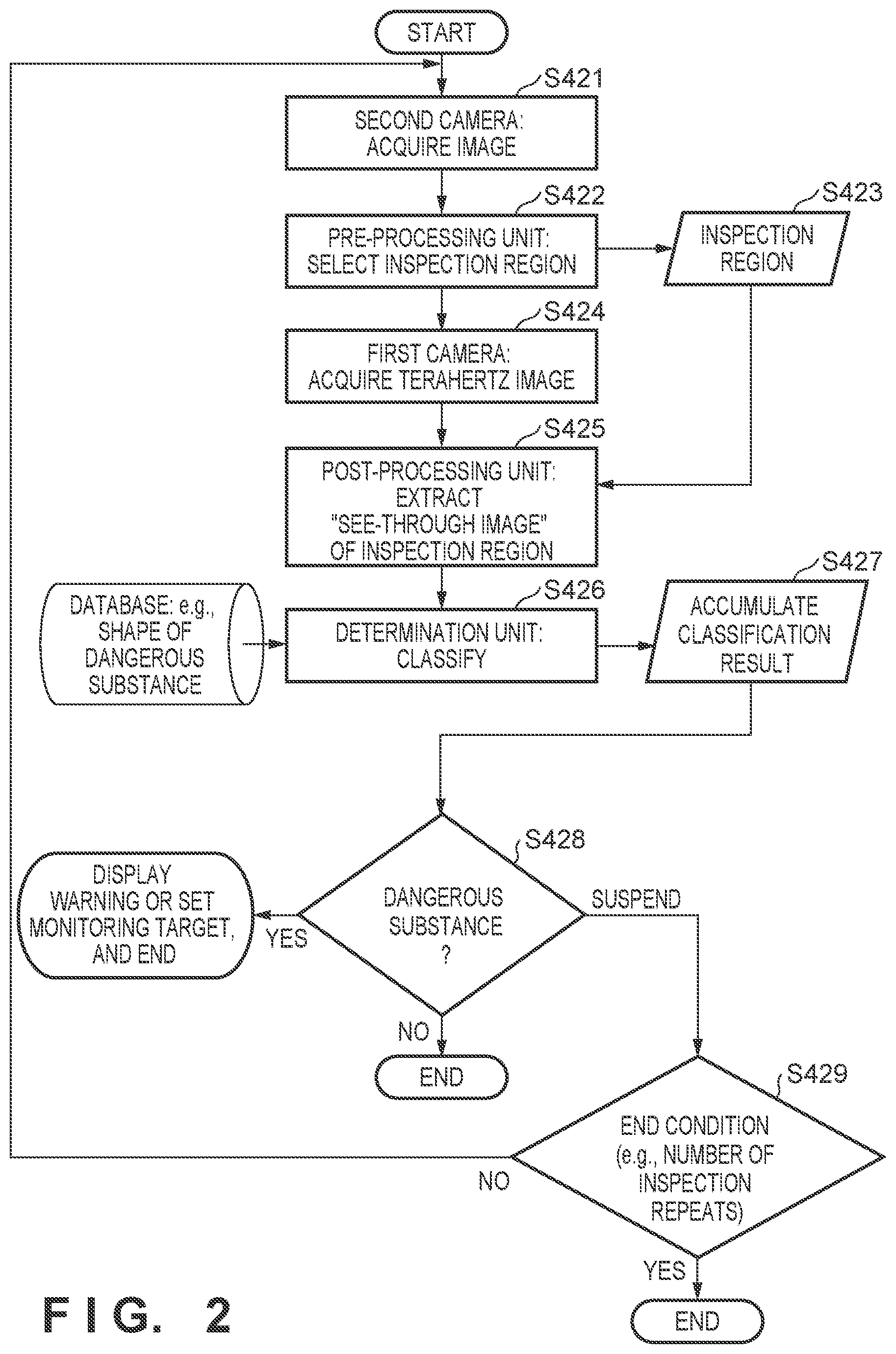 Patent US12313731 Figure 2 – Processing system