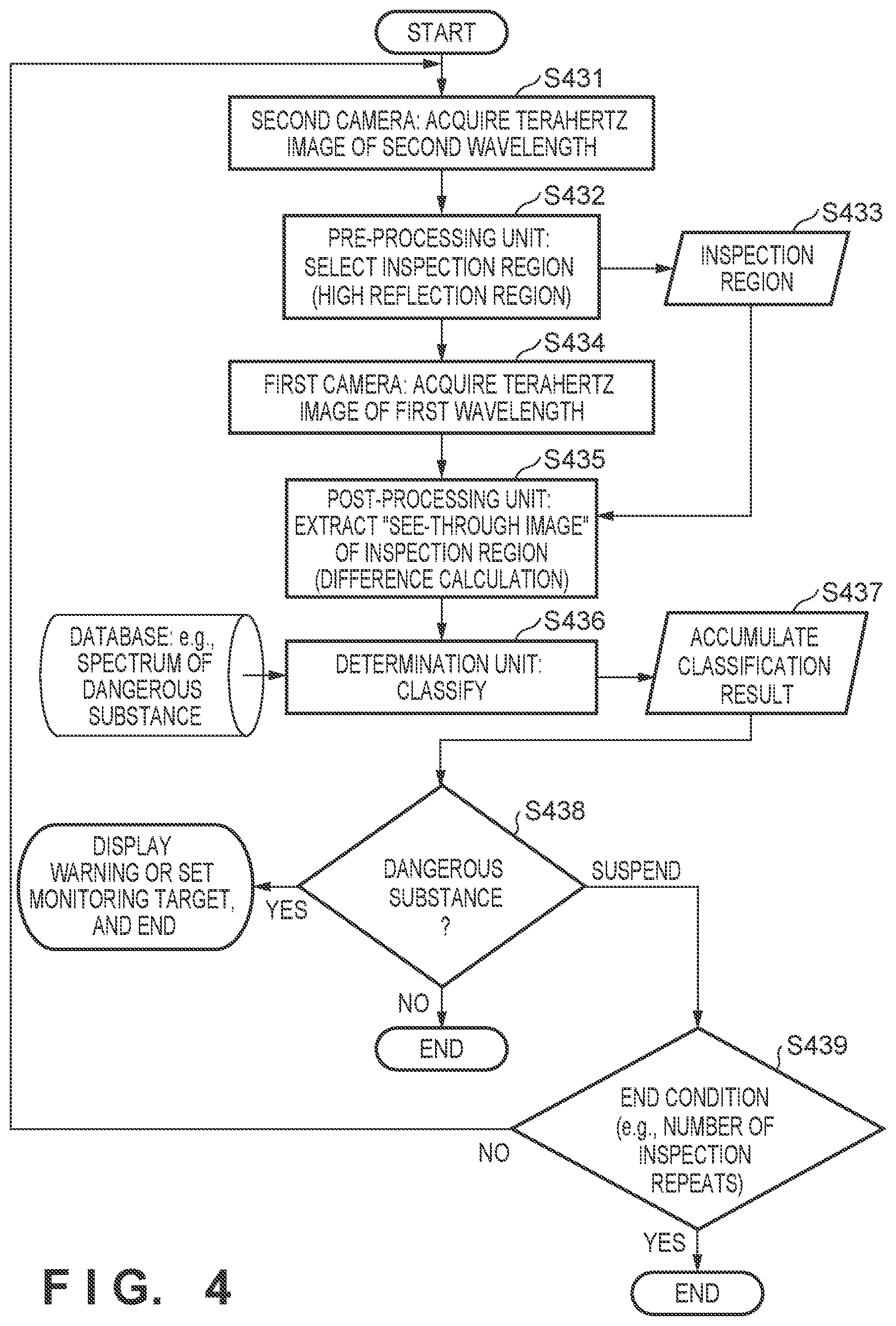 Patent US12313731 Figure 4 – Processing system