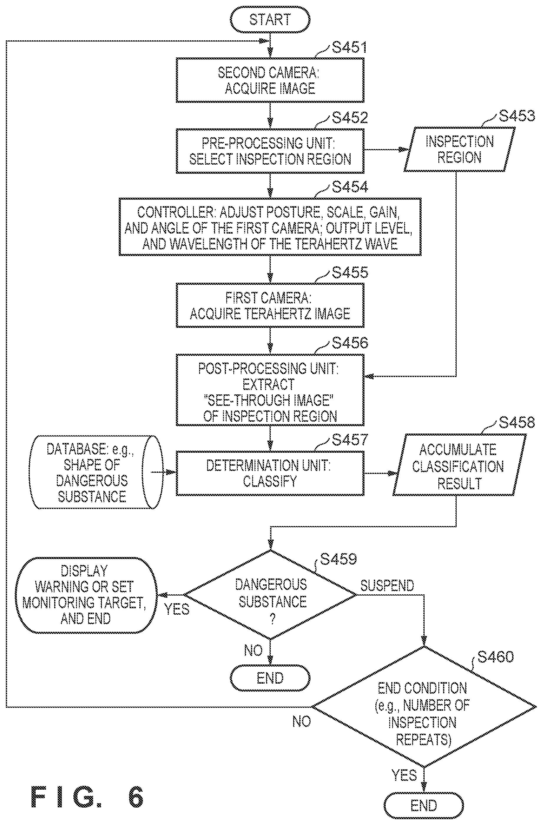 Patent US12313731 Figure 6 – Processing system