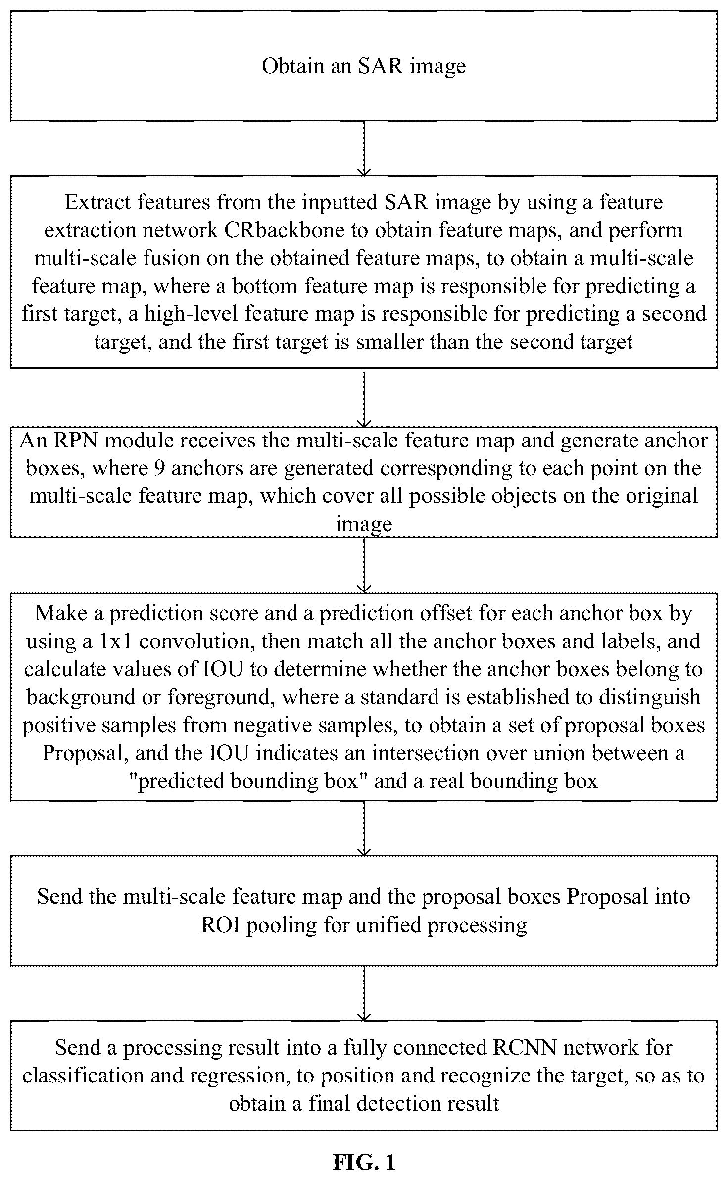 Patent US12313732 Figure 1 – Contextual visual-based SAR target detection method and apparatus, and storage medium