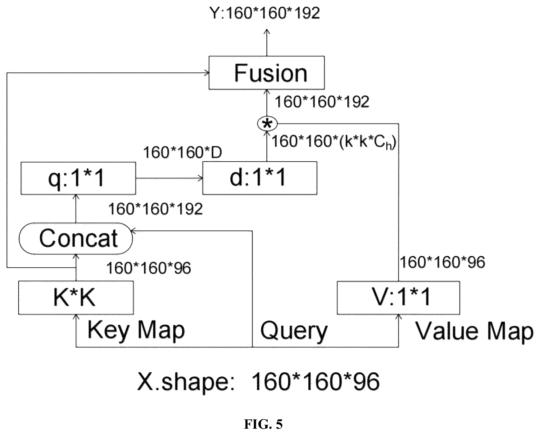 Patent US12313732 Figure 5 – Contextual visual-based SAR target detection method and apparatus, and storage medium