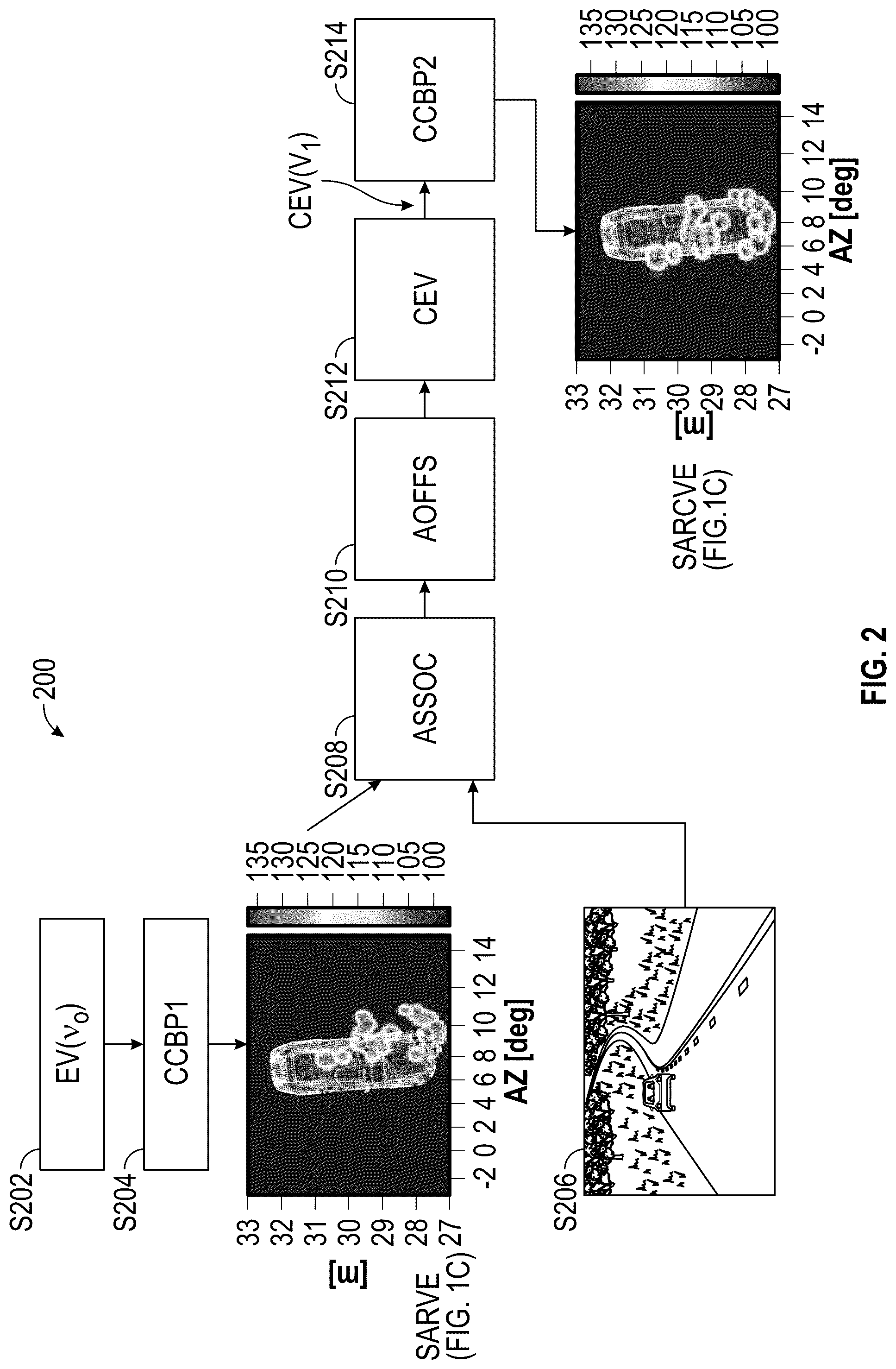 Patent US12313733 Figure 2 – Velocity estimation and angle offset correction in SAR images by performing image matching