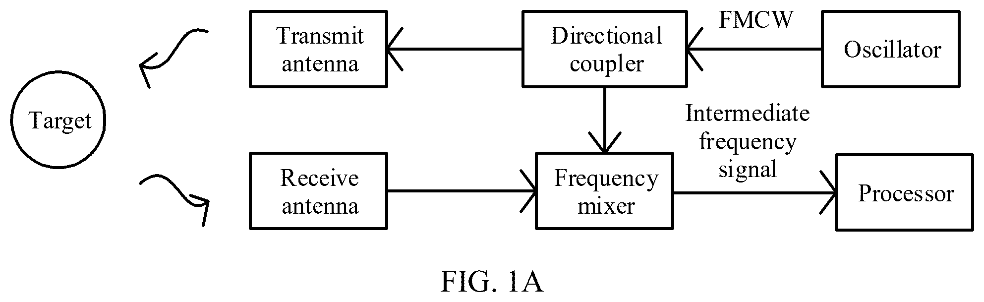 Patent US12313734 Figure 1 – Signal transmission method and apparatus