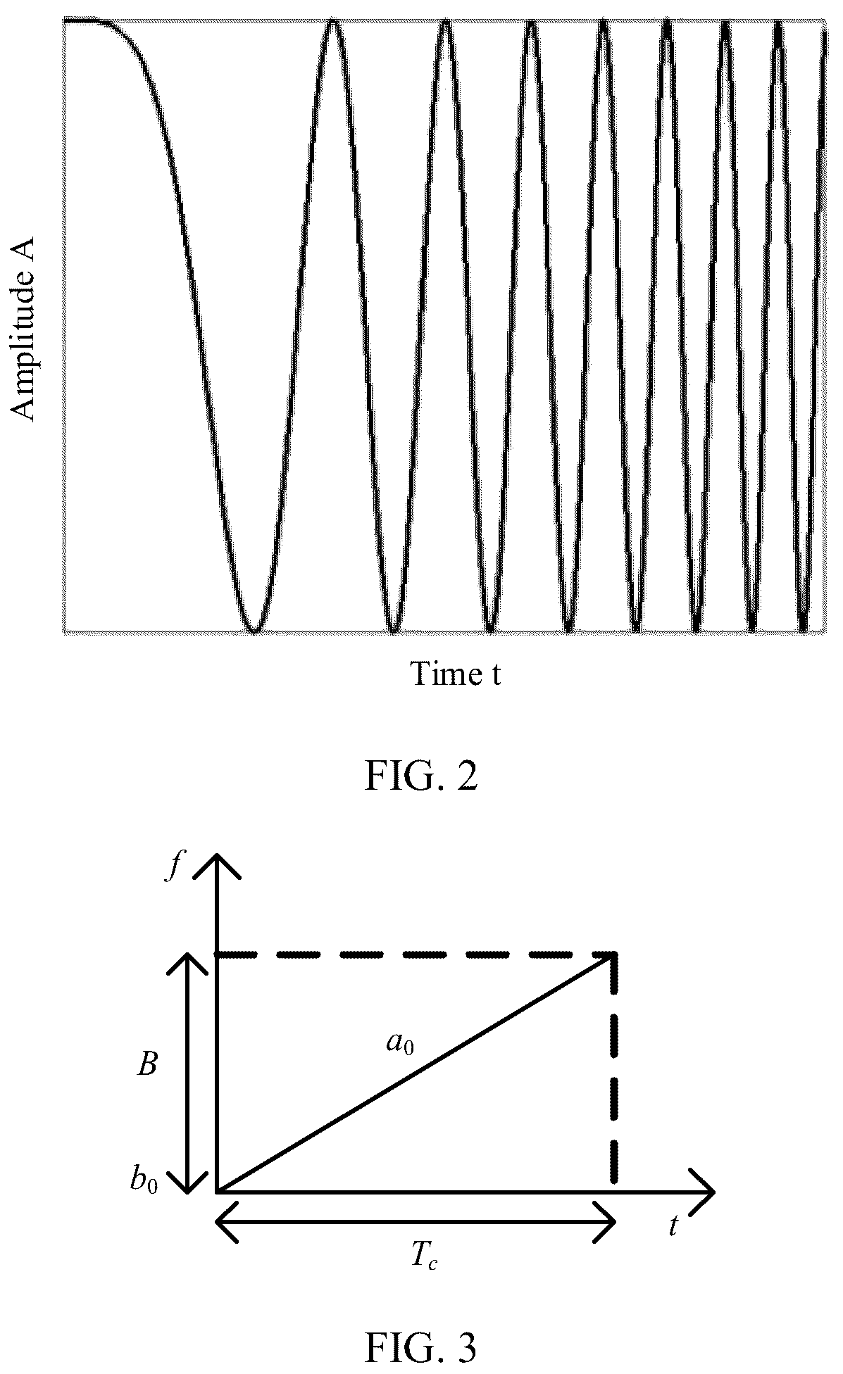 Patent US12313734 Figure 4 – Signal transmission method and apparatus