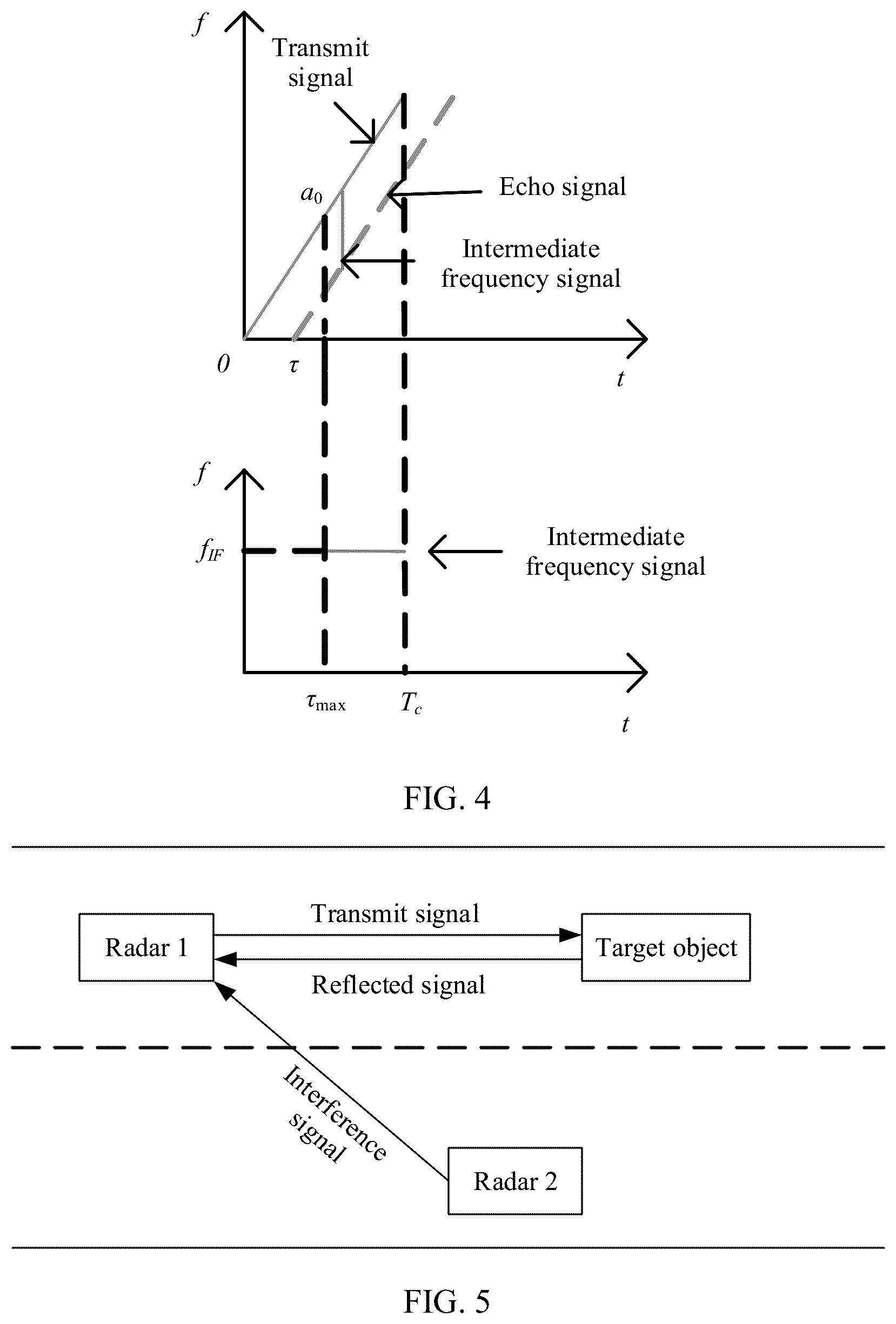 Patent US12313734 Figure 5 – Signal transmission method and apparatus