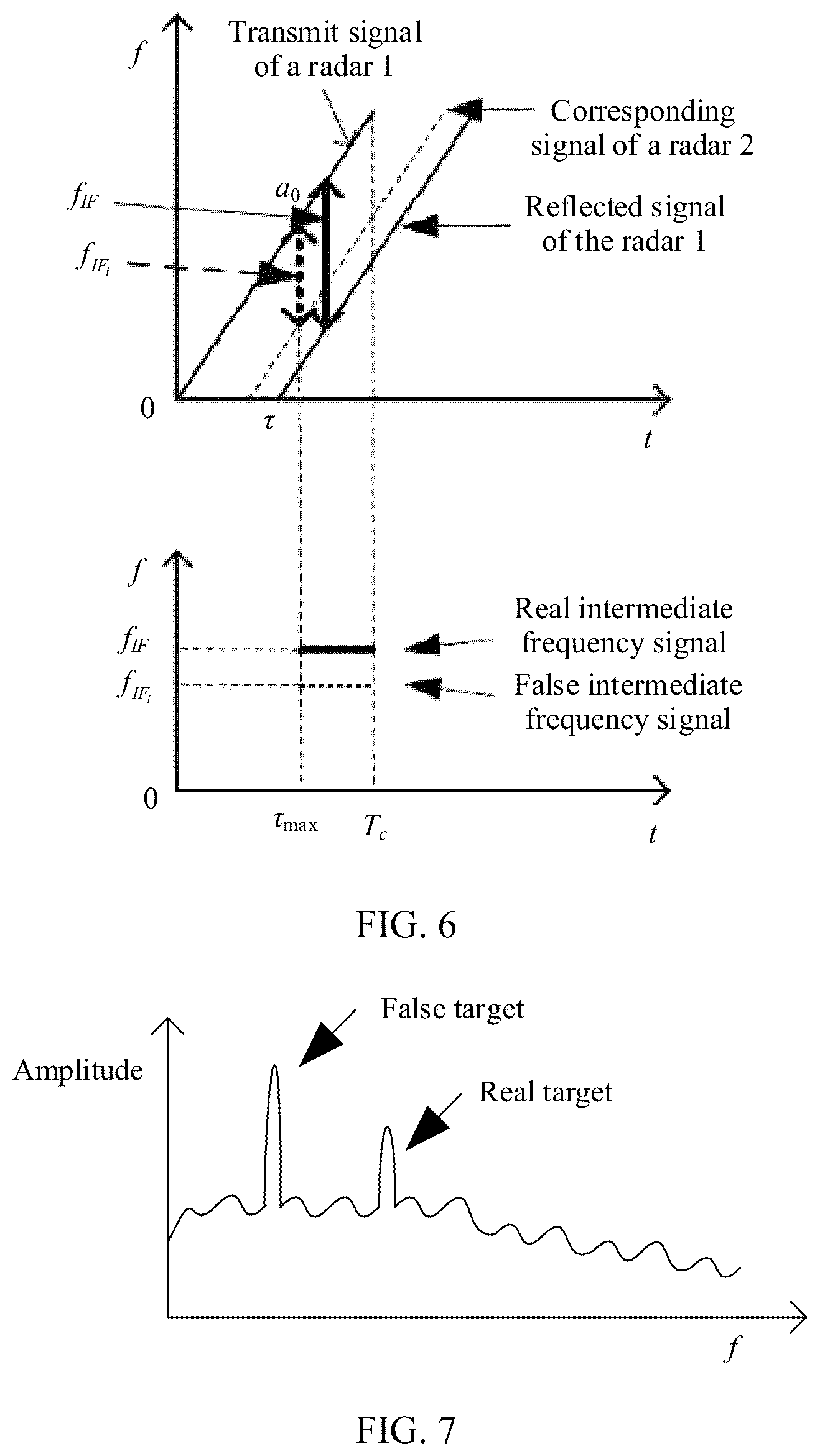 Patent US12313734 Figure 6 – Signal transmission method and apparatus
