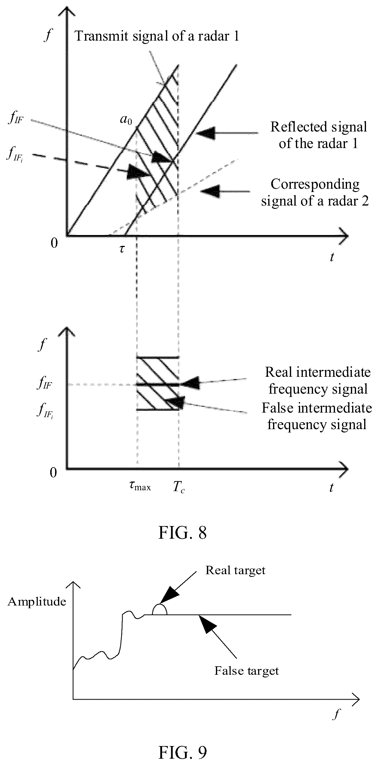 Patent US12313734 Figure 7 – Signal transmission method and apparatus