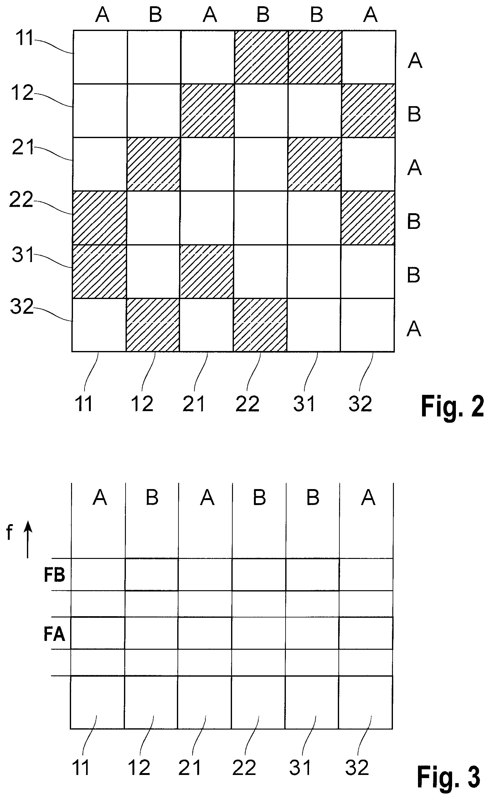 Patent US12313736 Figure 2 – Method for low-interference operation of a plurality of radar sensors