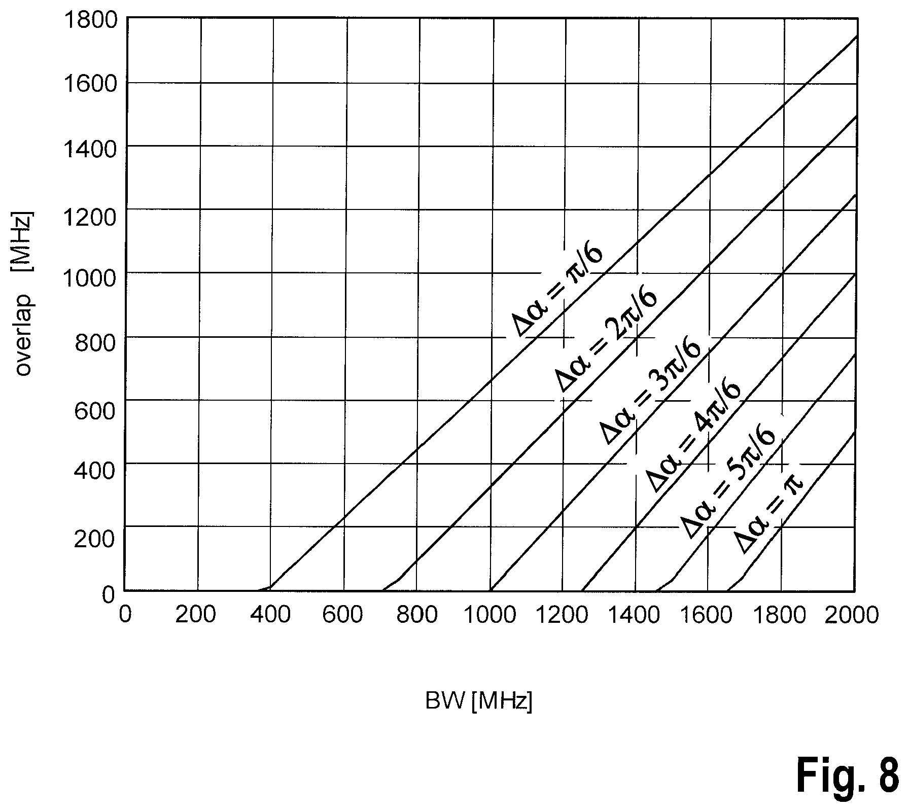 Patent US12313736 Figure 5 – Method for low-interference operation of a plurality of radar sensors