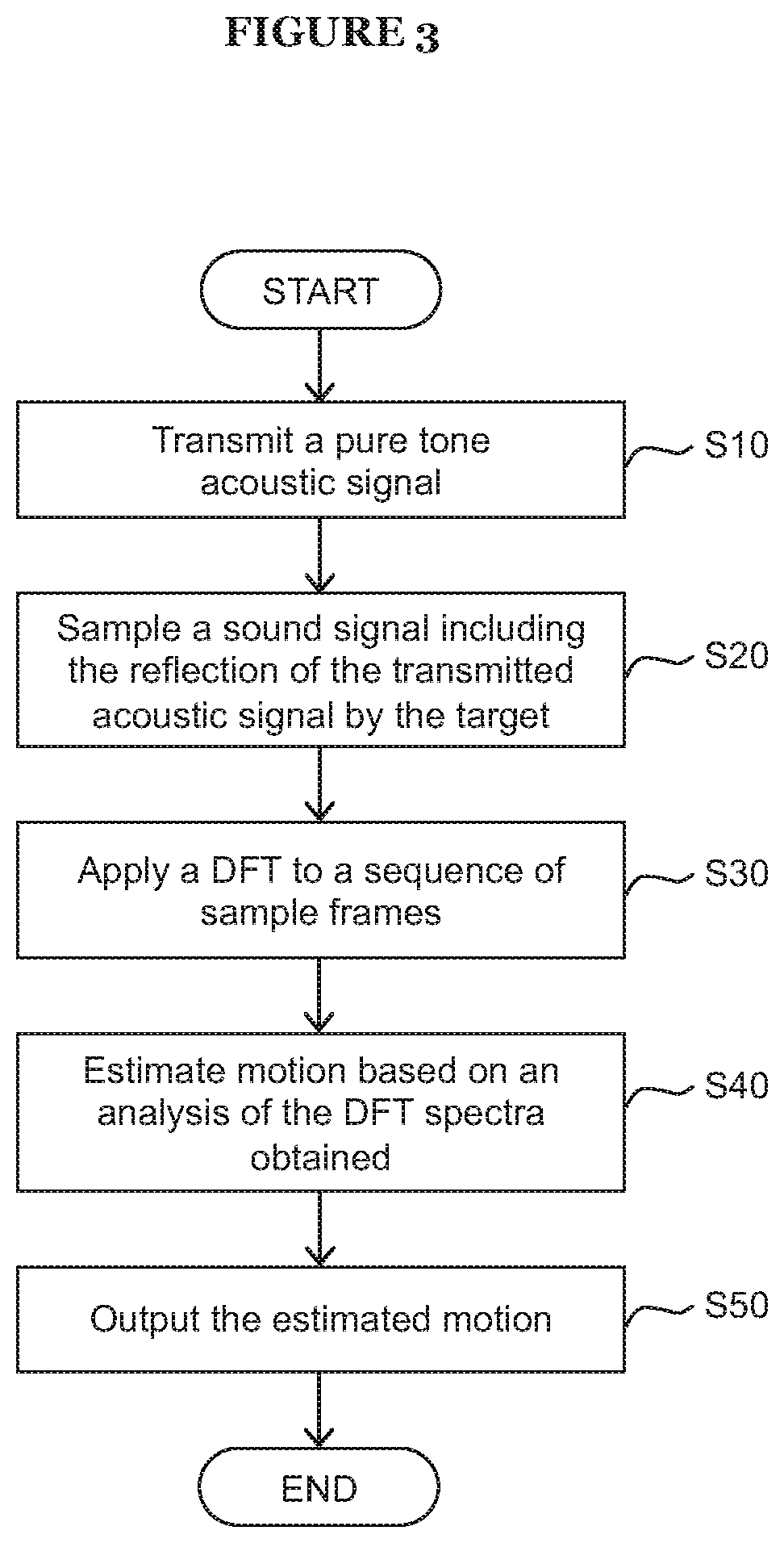 Patent US12313738 Figure 4 – Motion tracking using pure tones