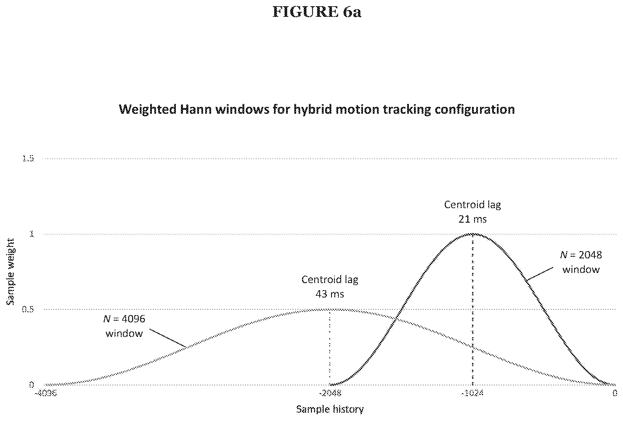Patent US12313738 Figure 7 – Motion tracking using pure tones