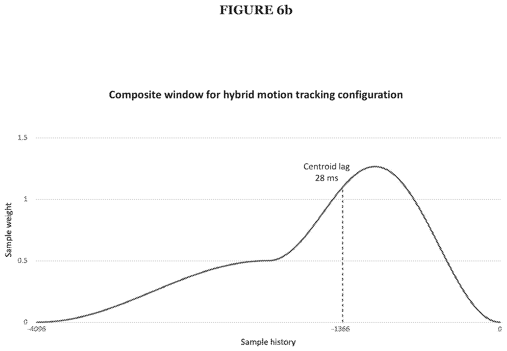 Patent US12313738 Figure 8 – Motion tracking using pure tones