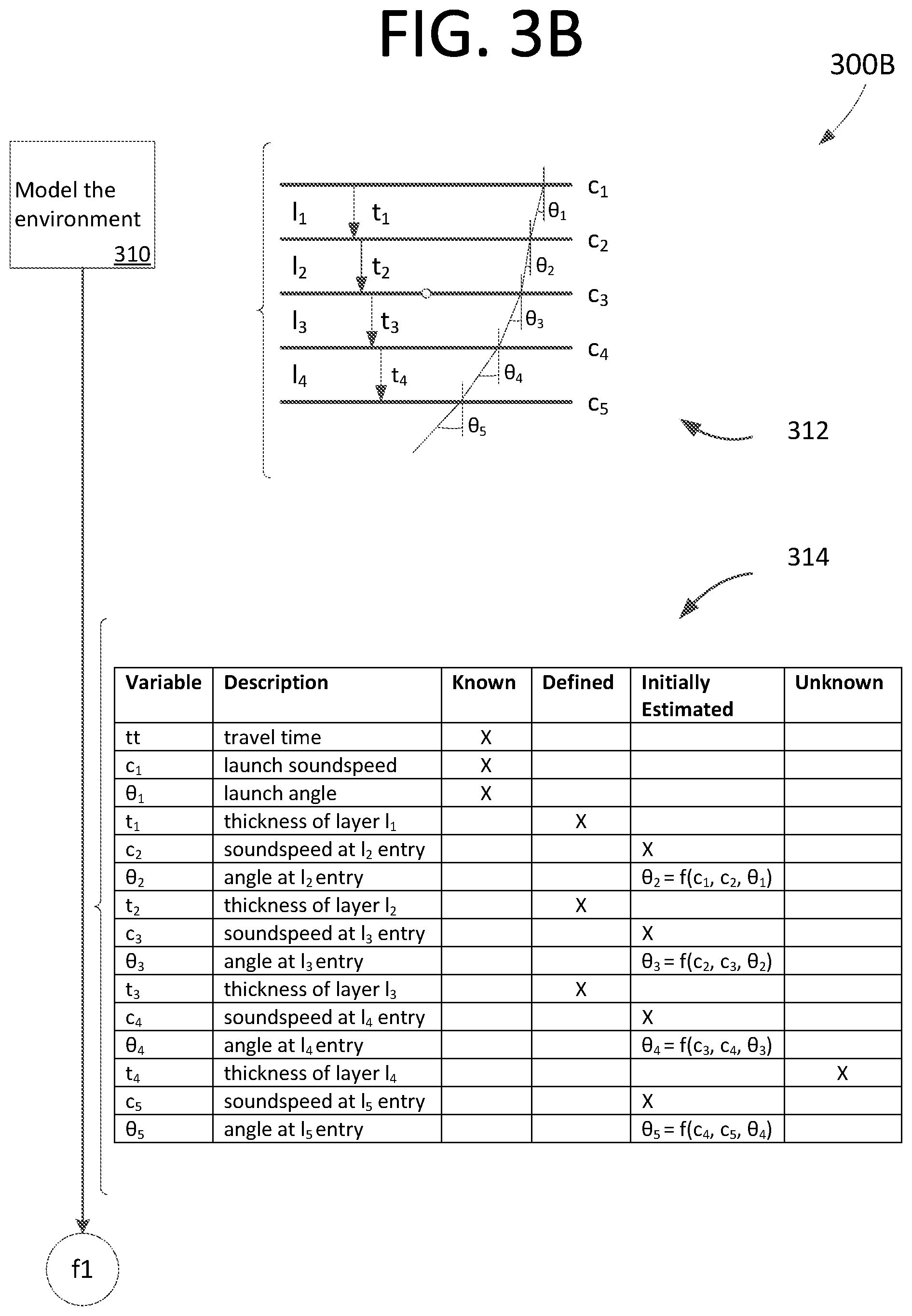Patent US12313739 Figure 13 – Multi-perspective ensonification system and method