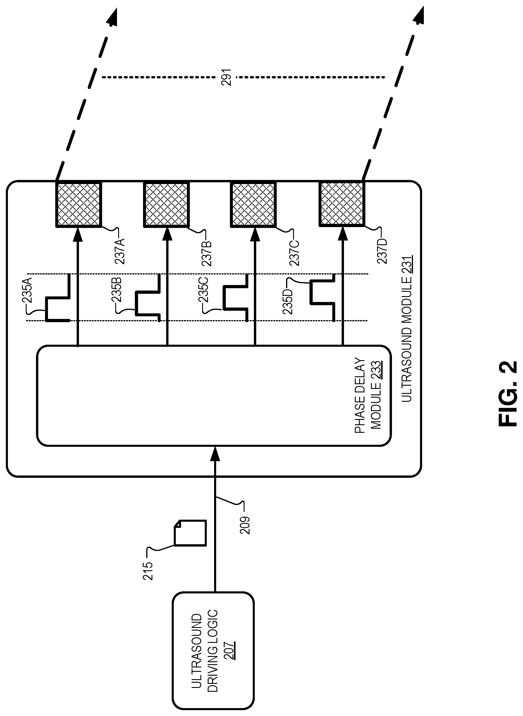 Patent US12313740 Figure 3 – Phase delay ultrasound for steered ultrasound beam