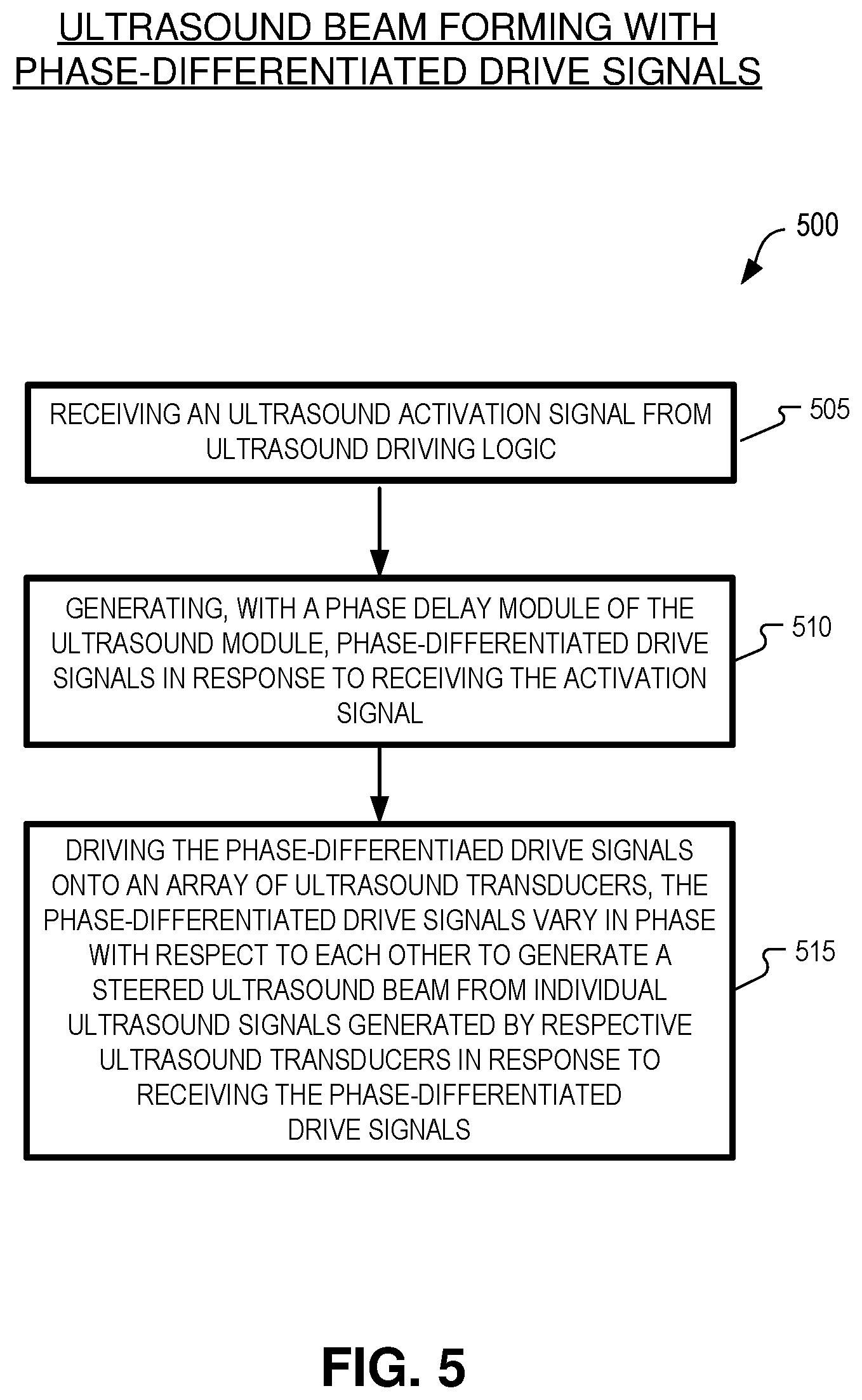 Patent US12313740 Figure 6 – Phase delay ultrasound for steered ultrasound beam